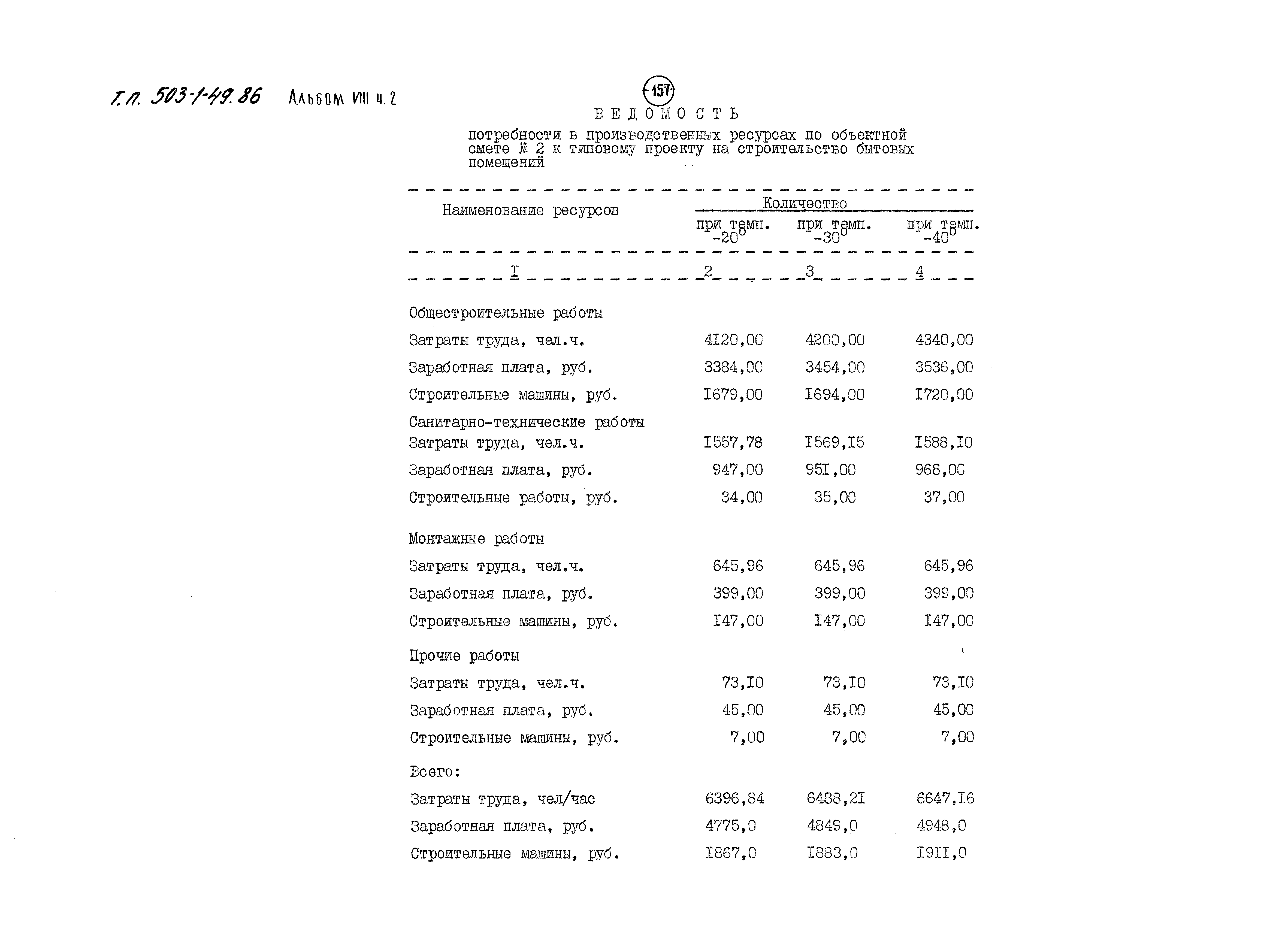 Типовой проект 503-1-49.86