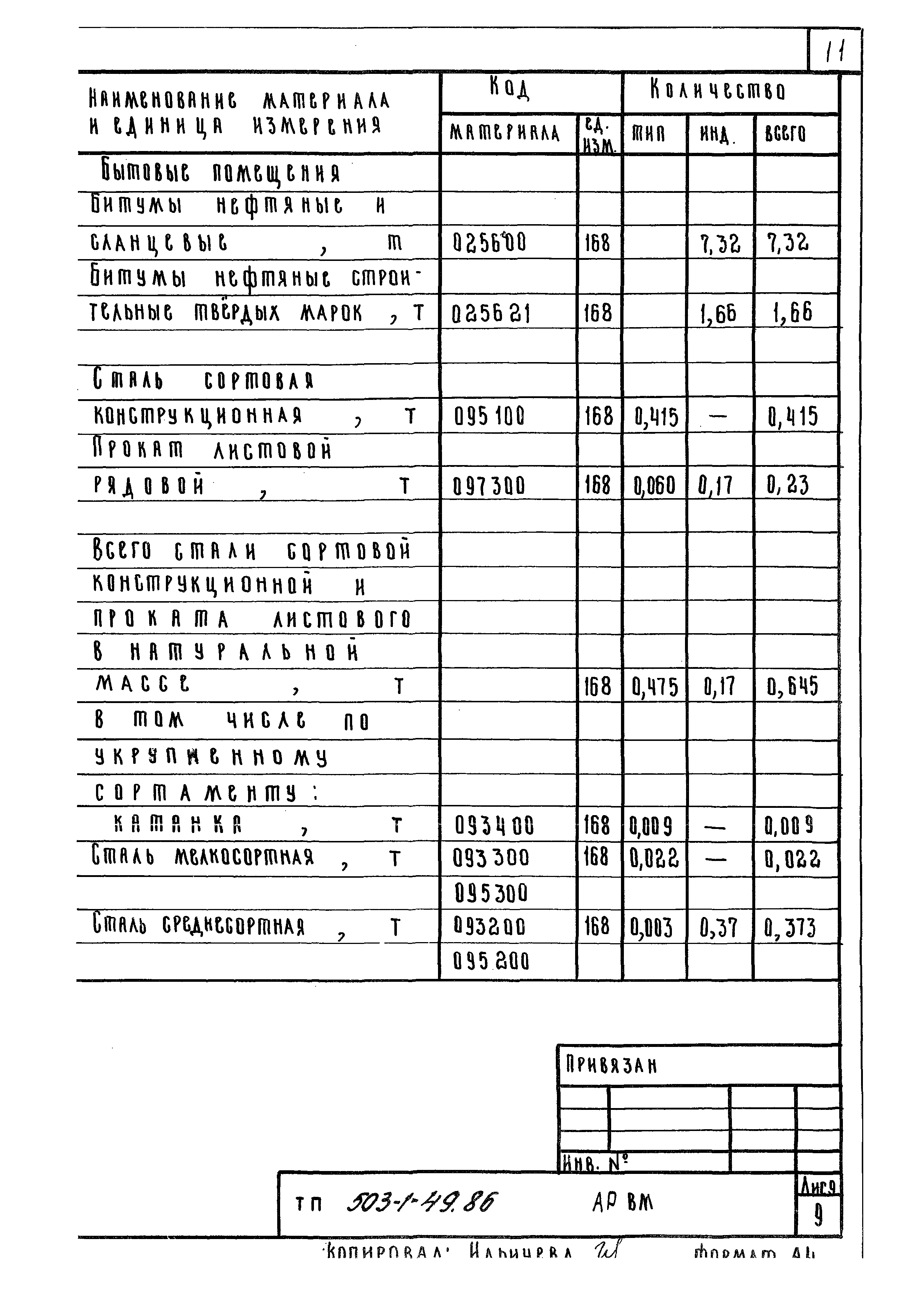 Типовой проект 503-1-49.86