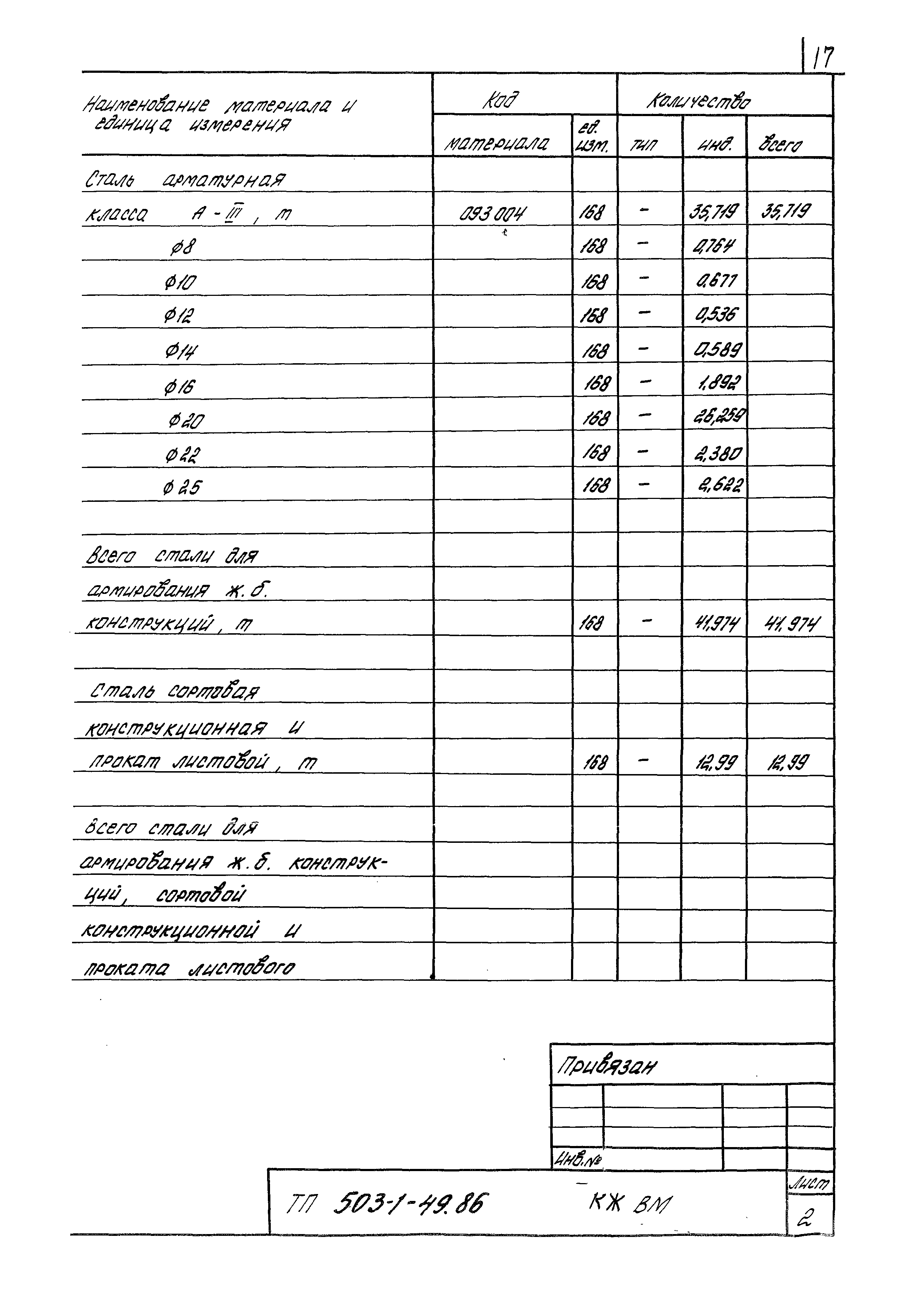 Типовой проект 503-1-49.86