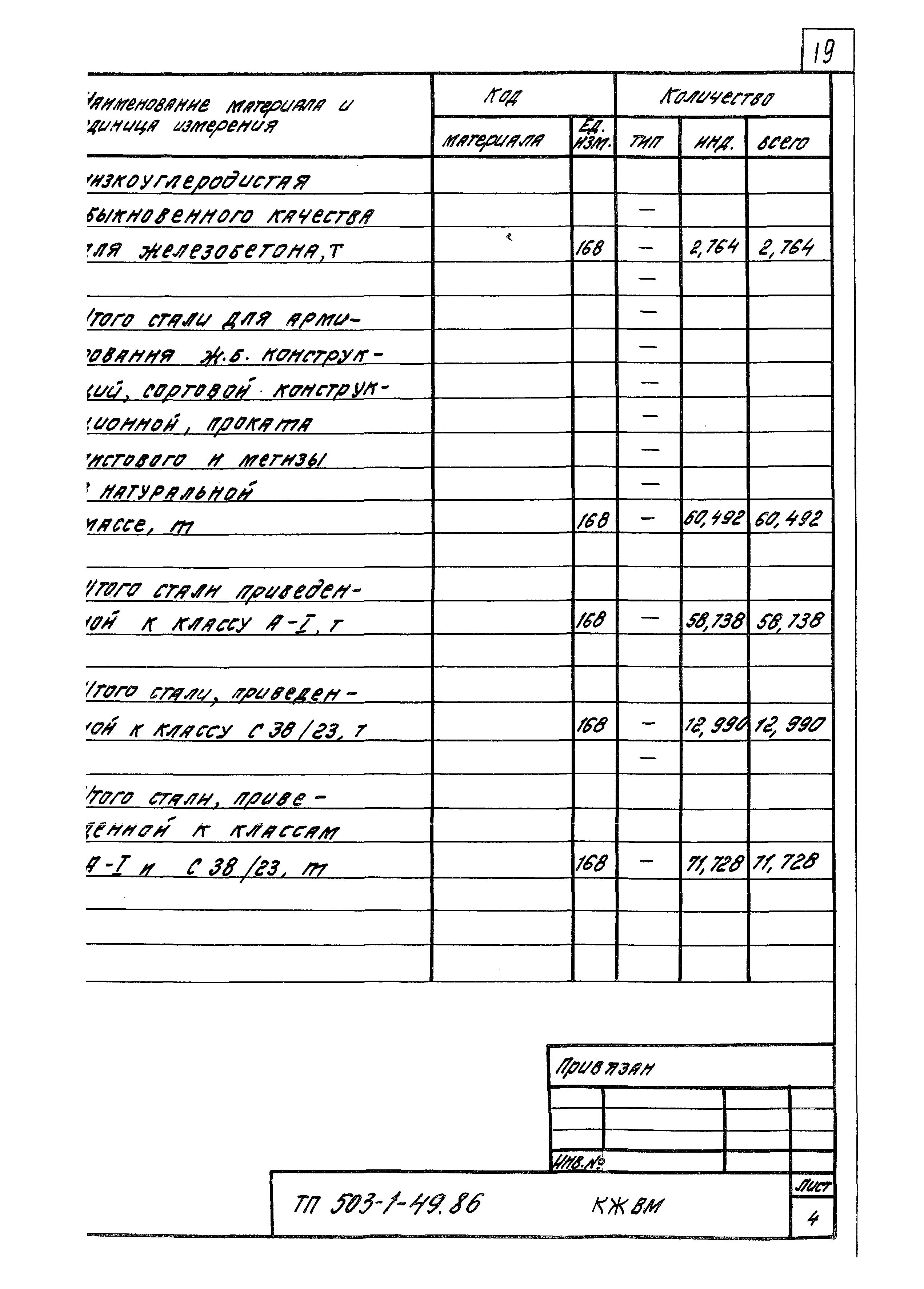 Типовой проект 503-1-49.86