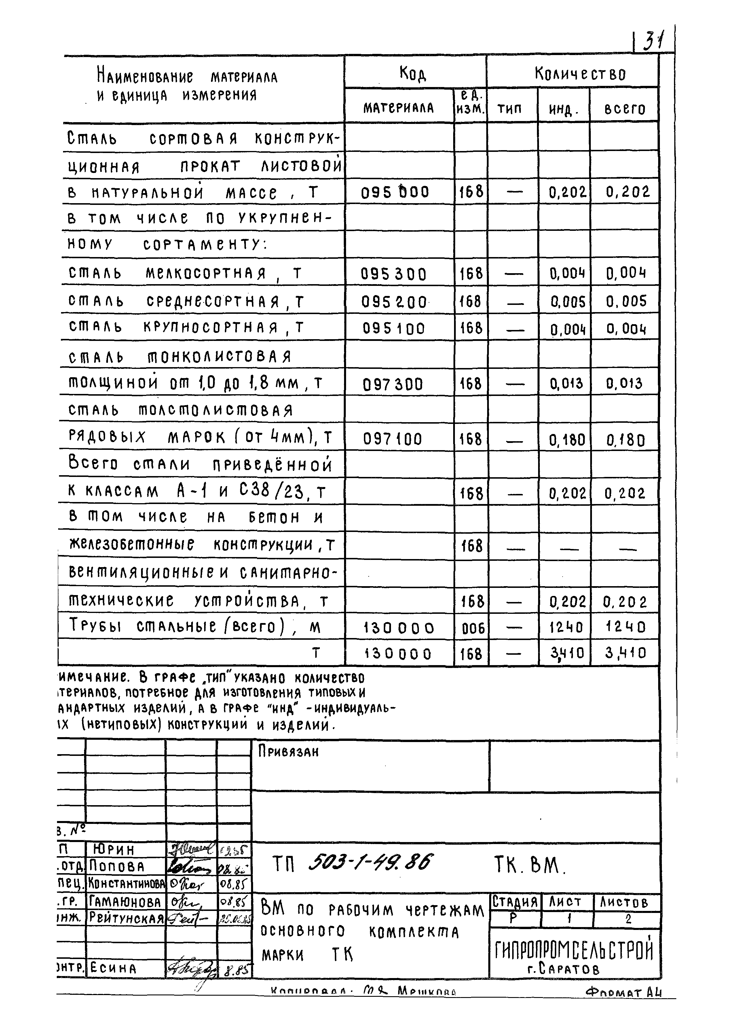 Типовой проект 503-1-49.86