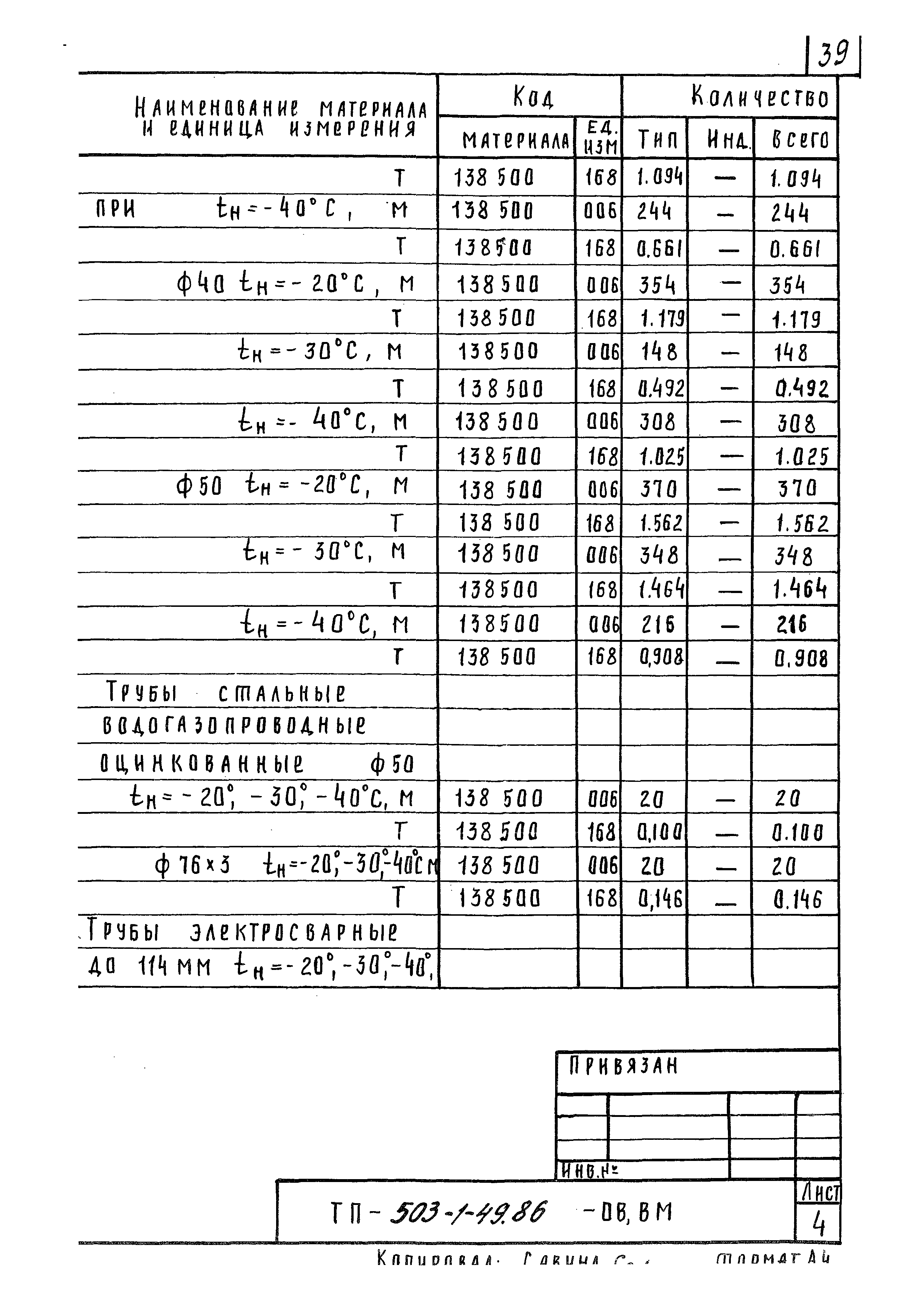 Типовой проект 503-1-49.86