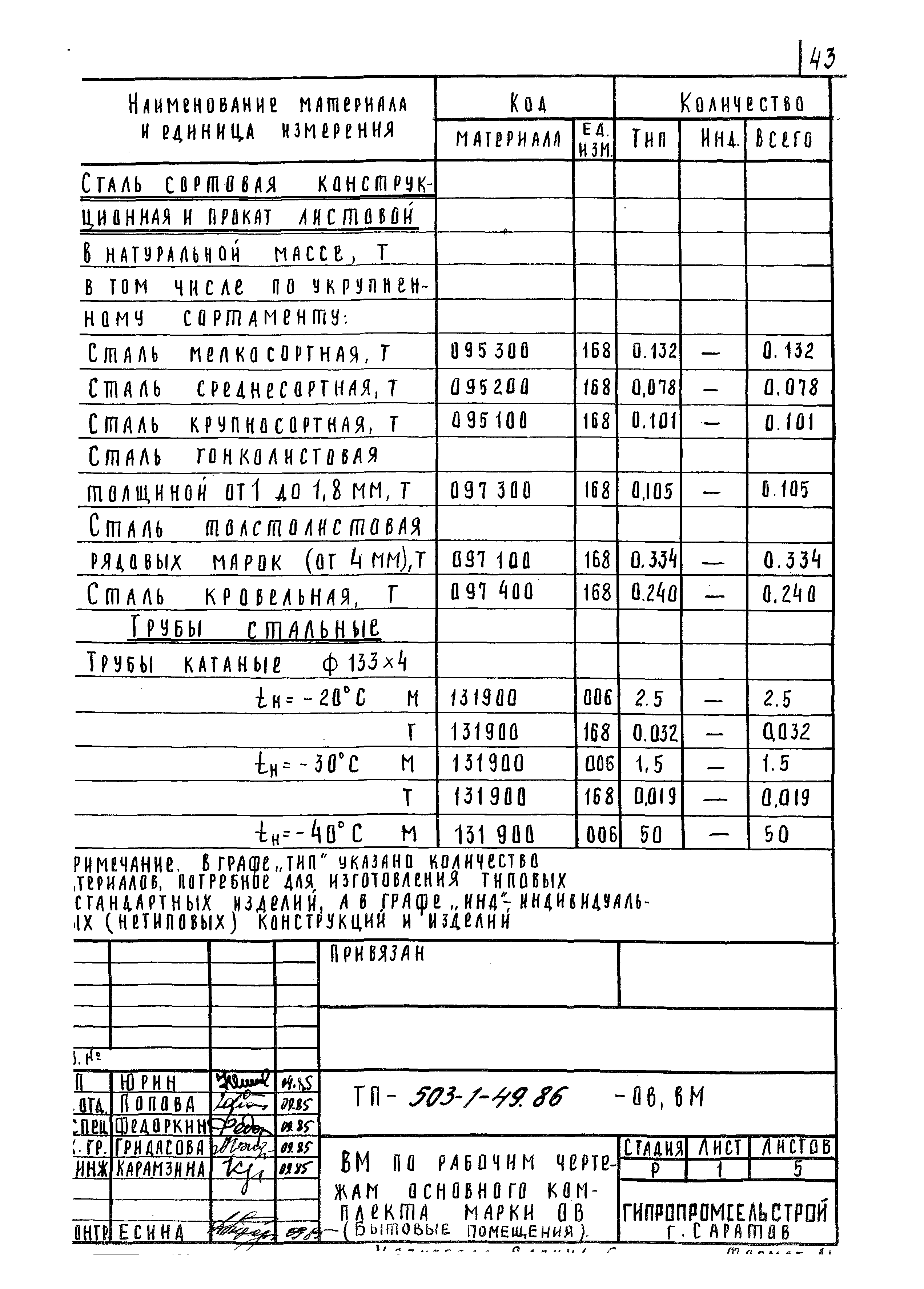 Типовой проект 503-1-49.86