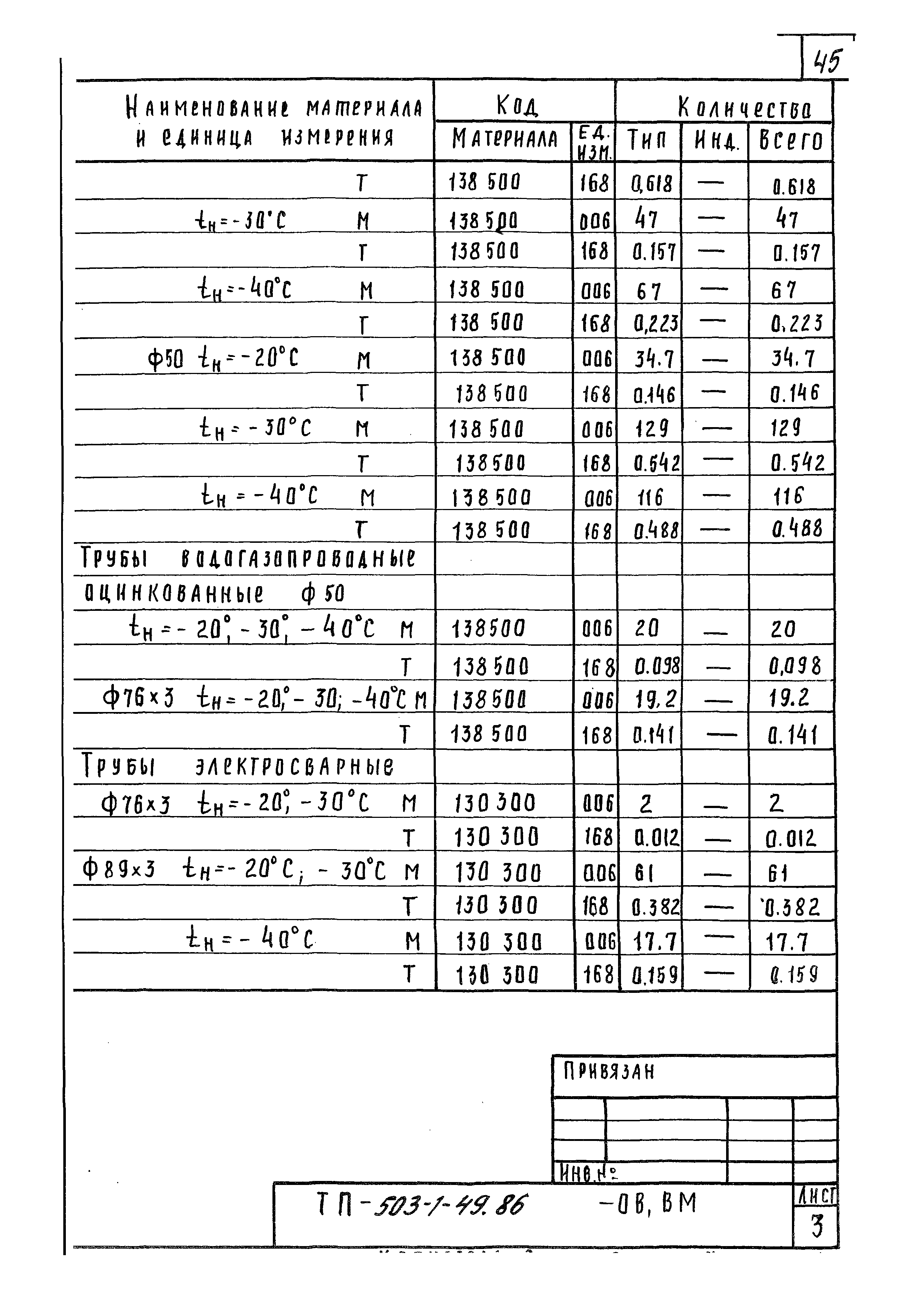 Типовой проект 503-1-49.86