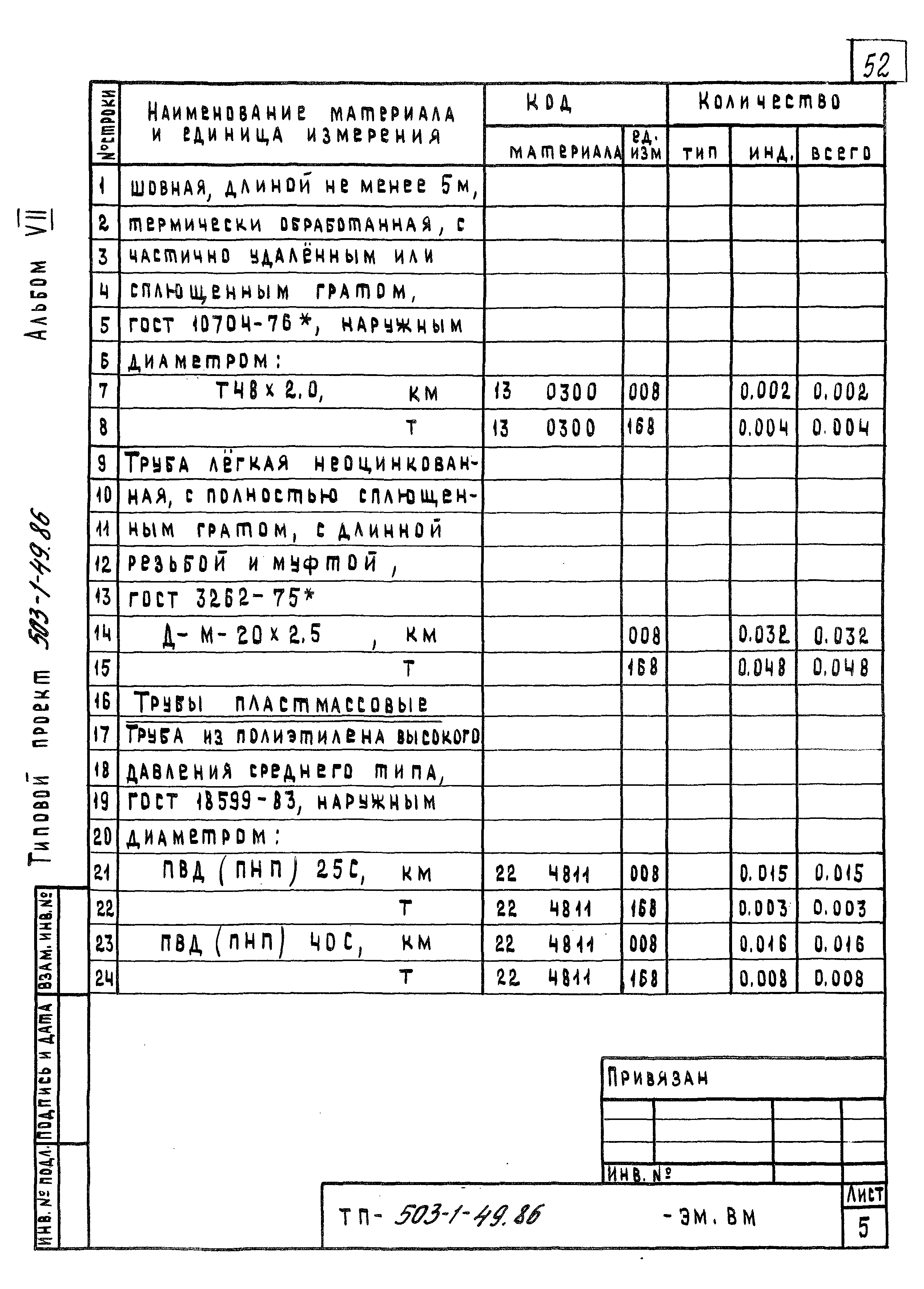 Типовой проект 503-1-49.86