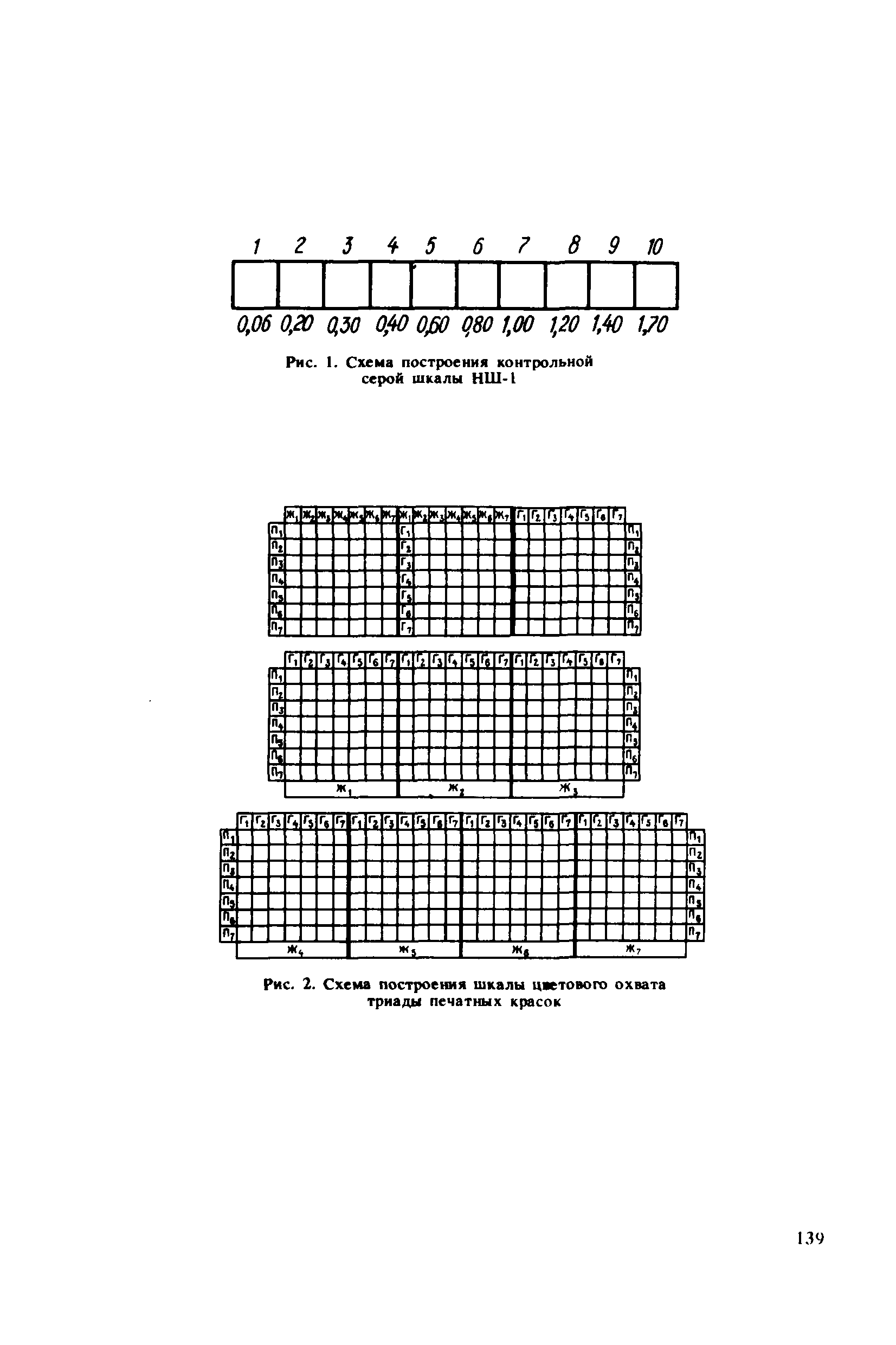 ГКИНП 15-232-90