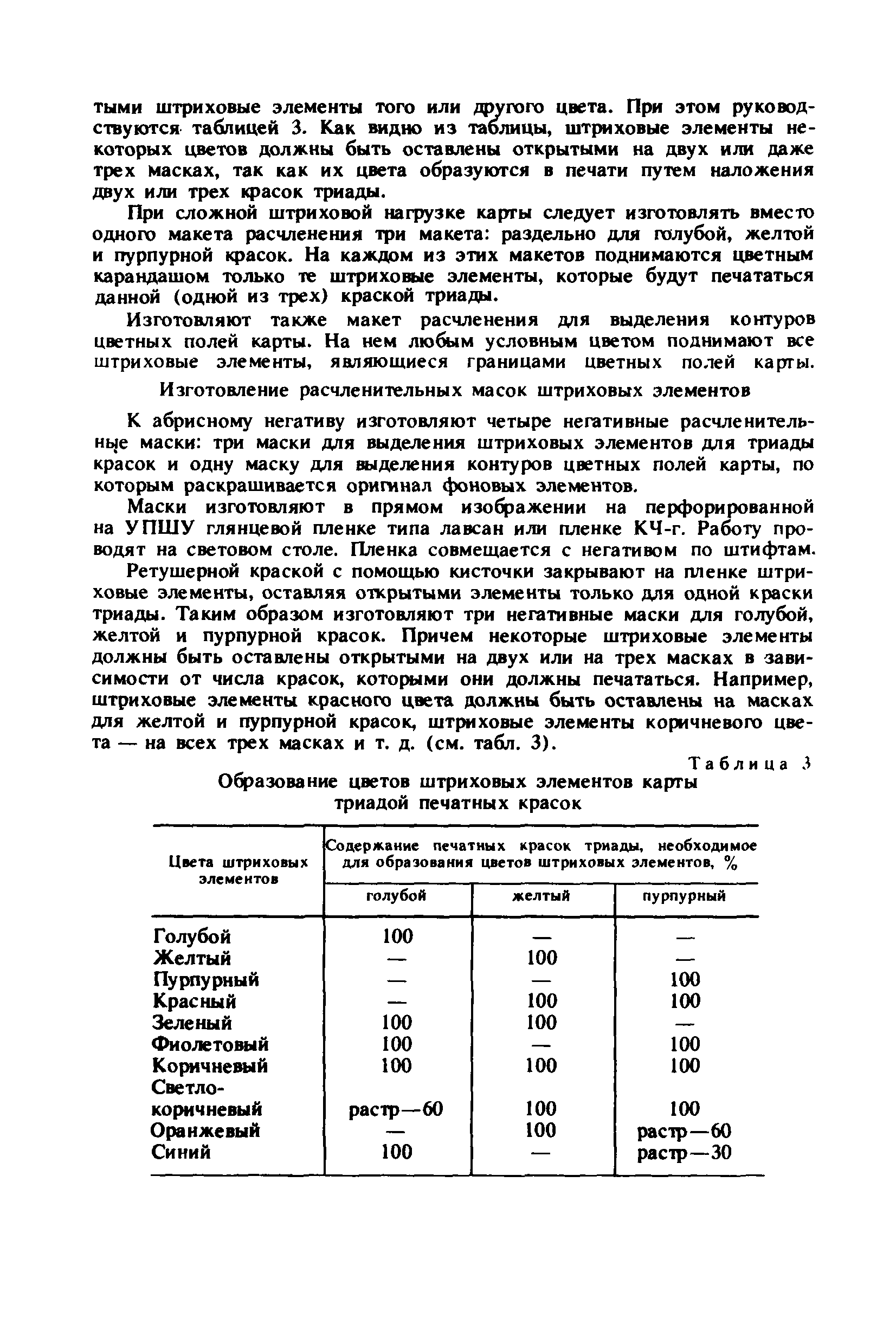 ГКИНП 15-232-90