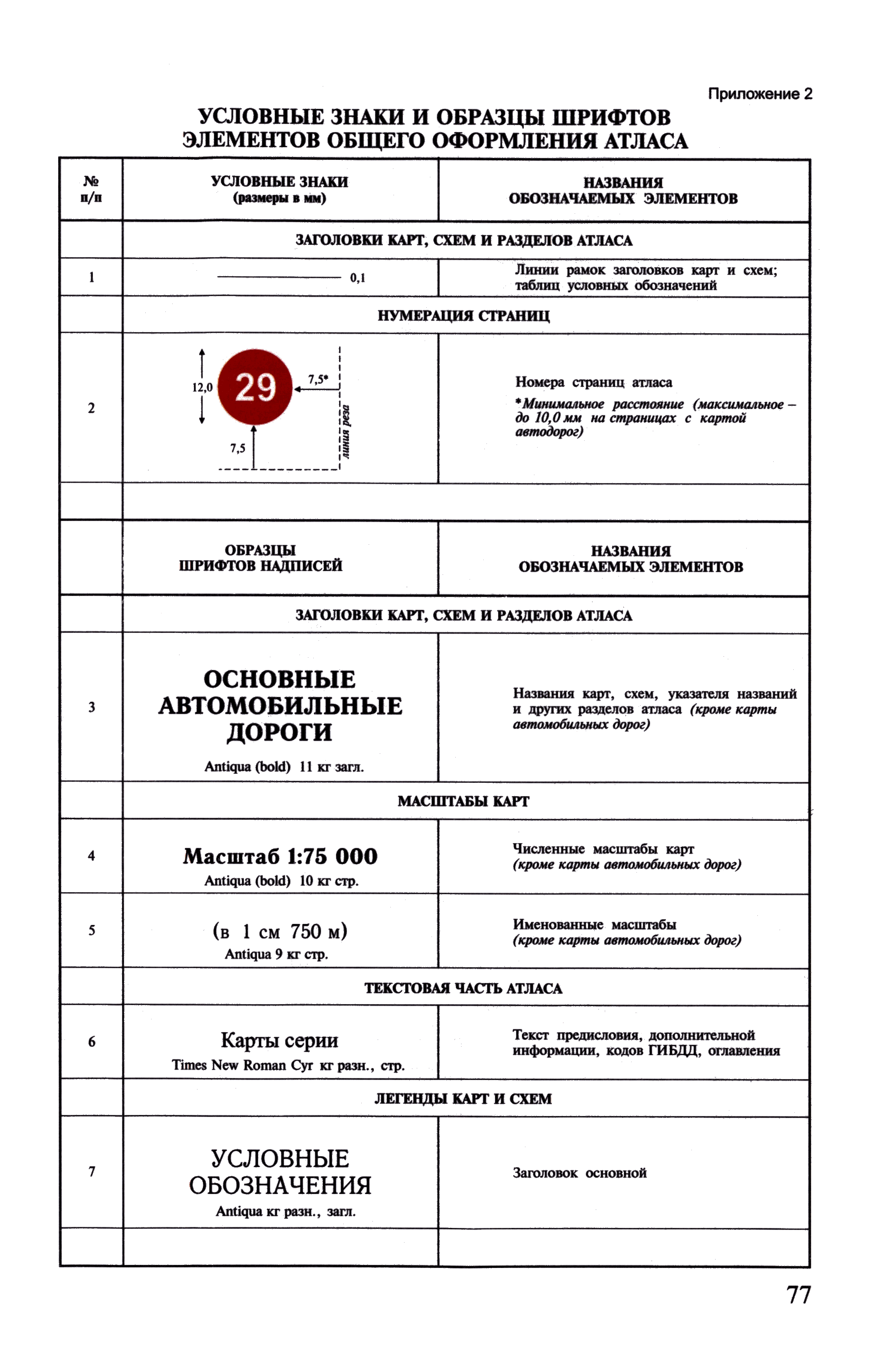 ГКИНП (ОНТА) 14-258-02