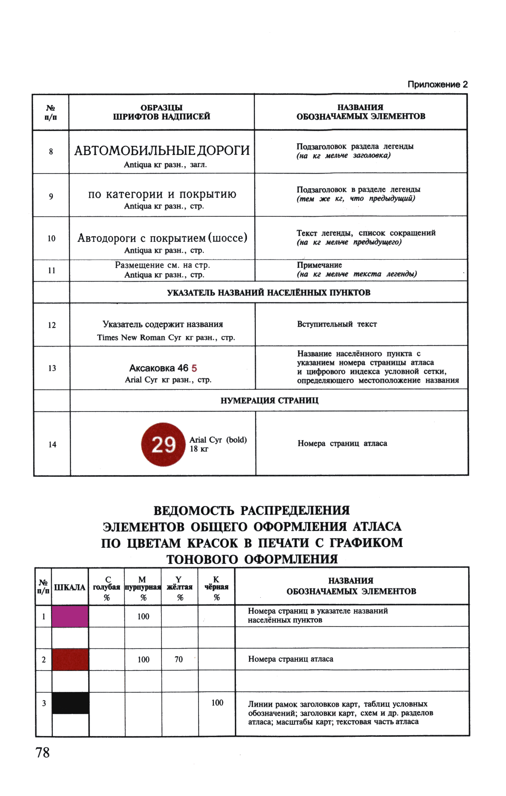 ГКИНП (ОНТА) 14-258-02