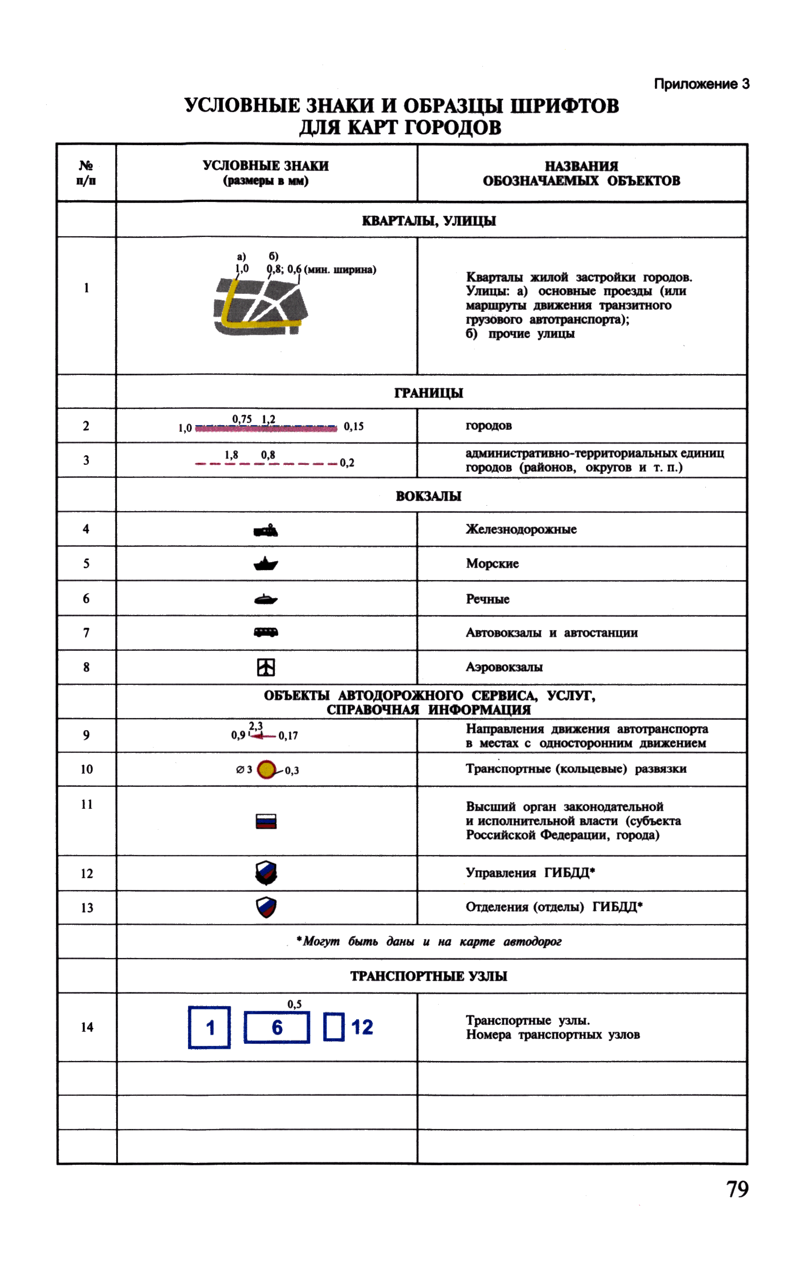 ГКИНП (ОНТА) 14-258-02