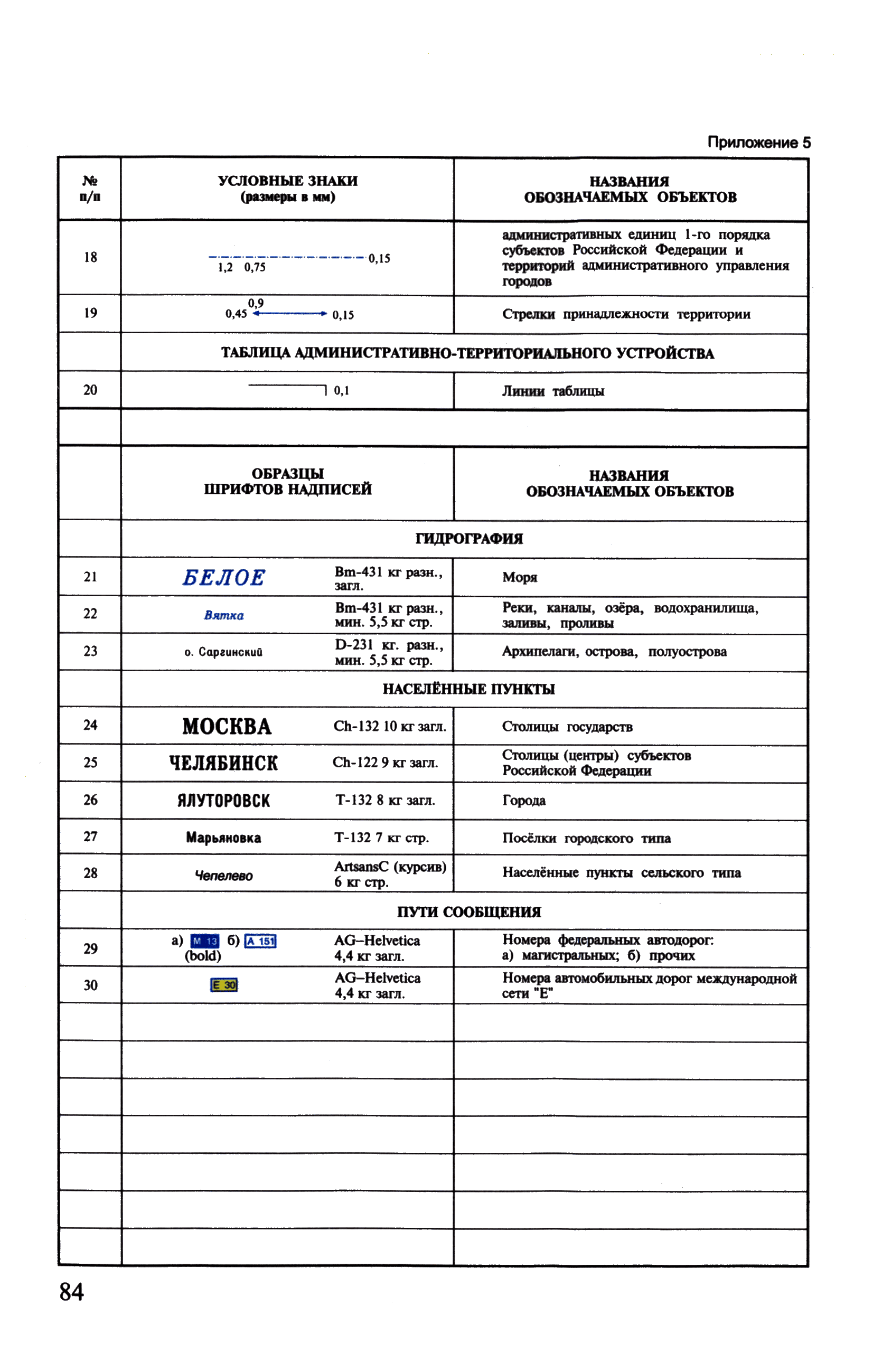 ГКИНП (ОНТА) 14-258-02