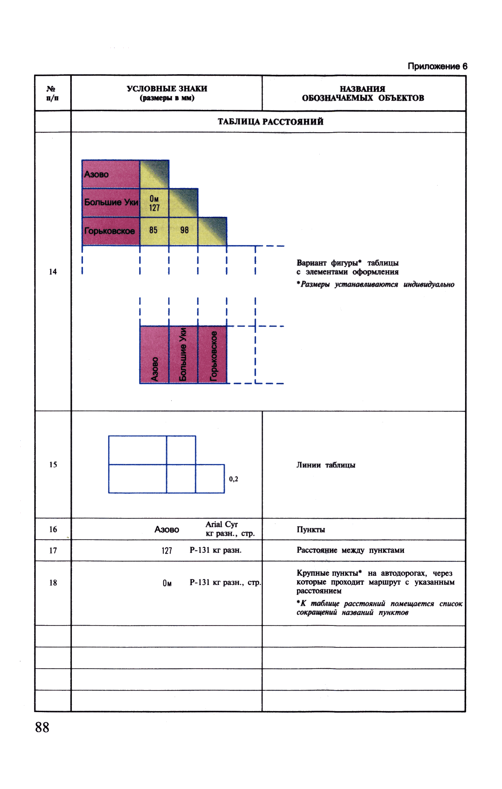 ГКИНП (ОНТА) 14-258-02