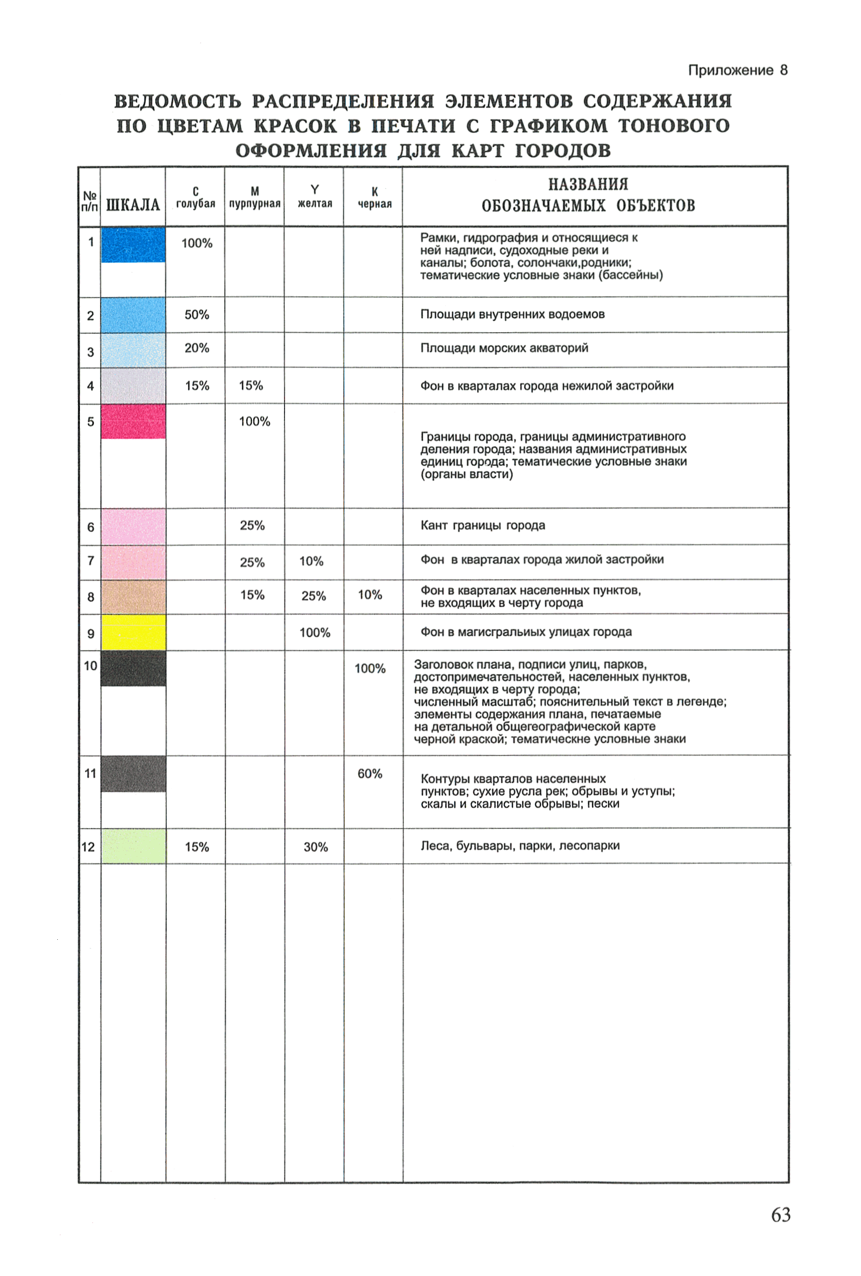 ГКИНП (ОНТА) 14-254-01