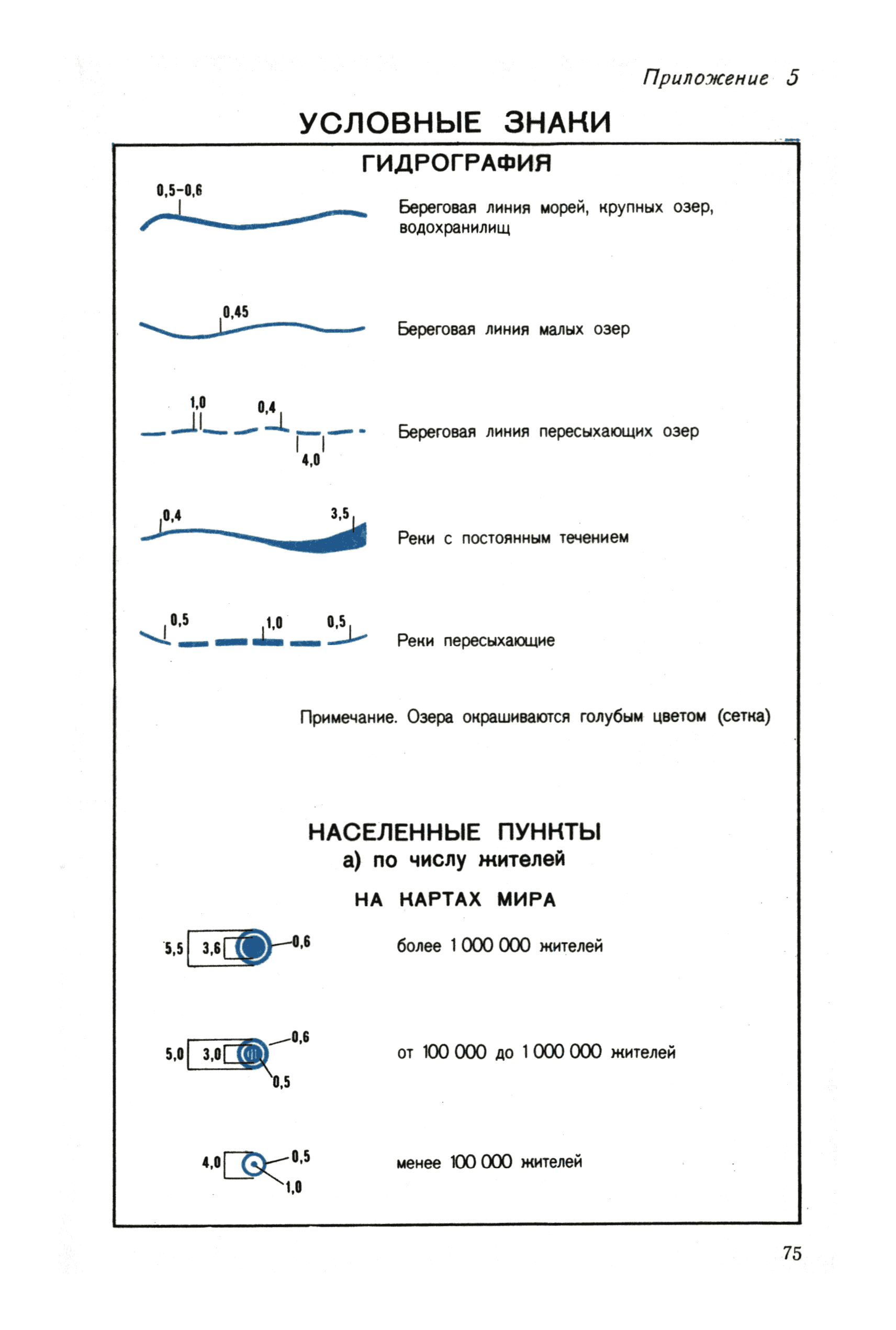 ГКИНП 14-156-82