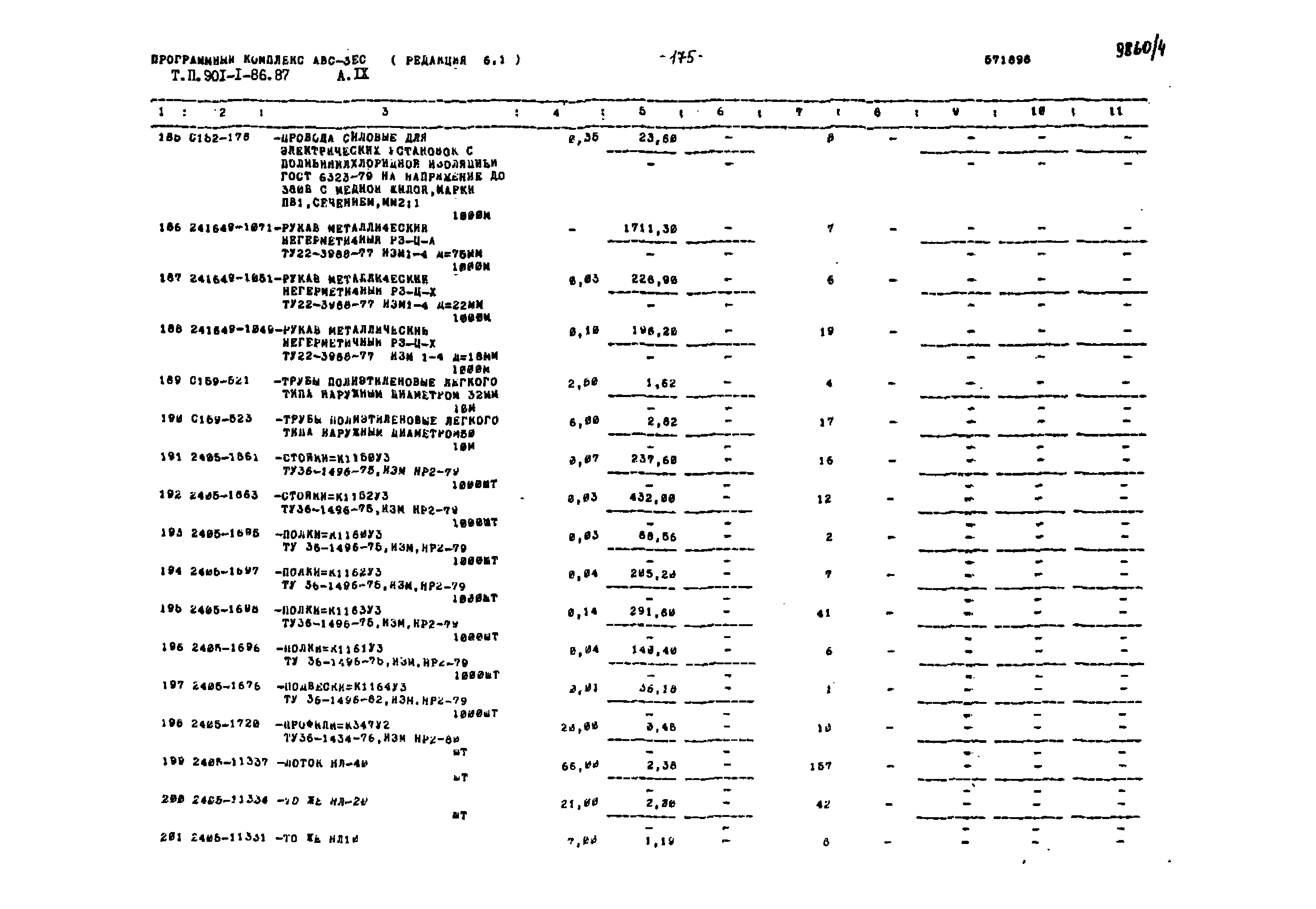 Типовой проект 901-1-86.87