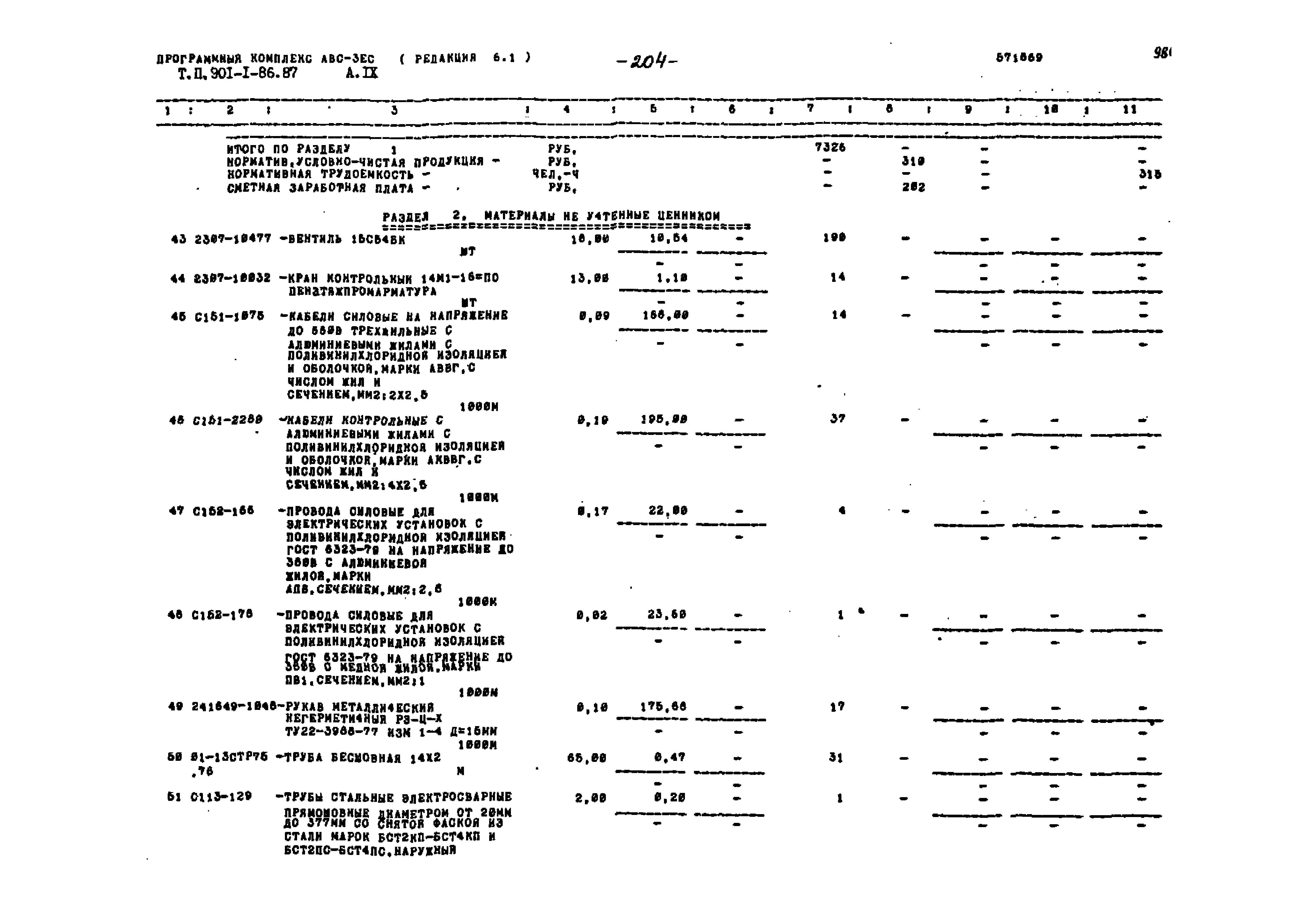 Типовой проект 901-1-86.87