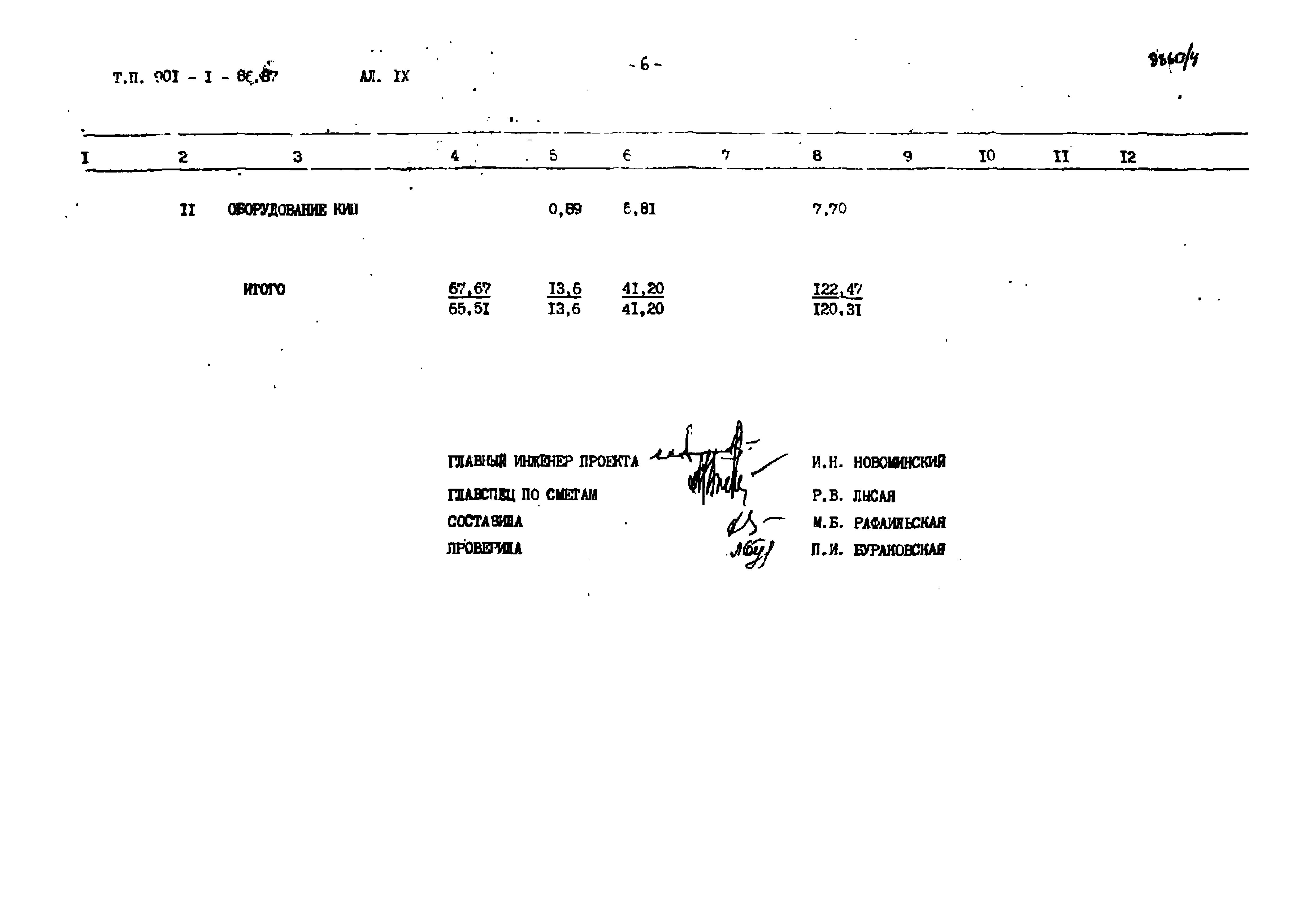 Типовой проект 901-1-86.87