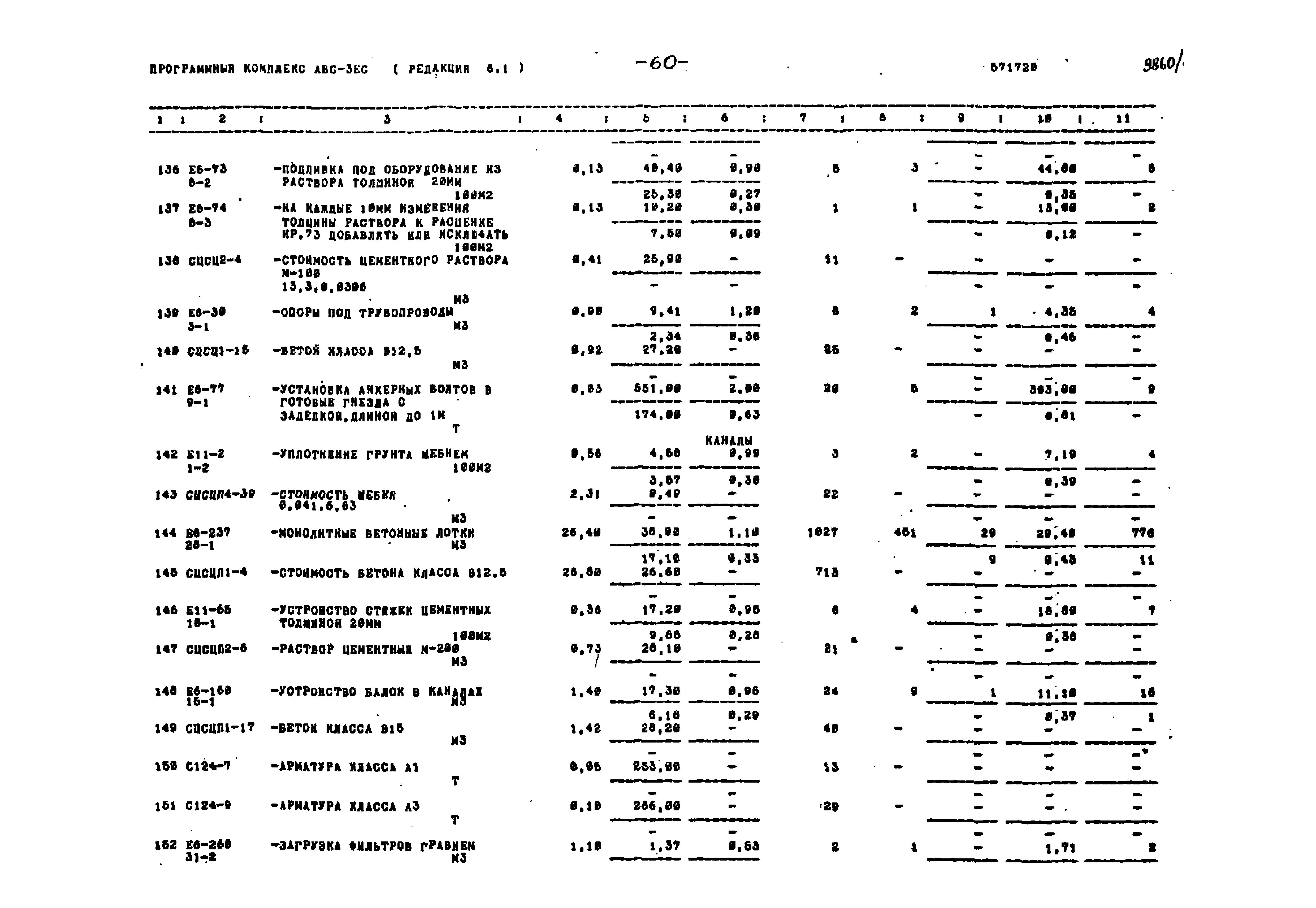 Типовой проект 901-1-86.87