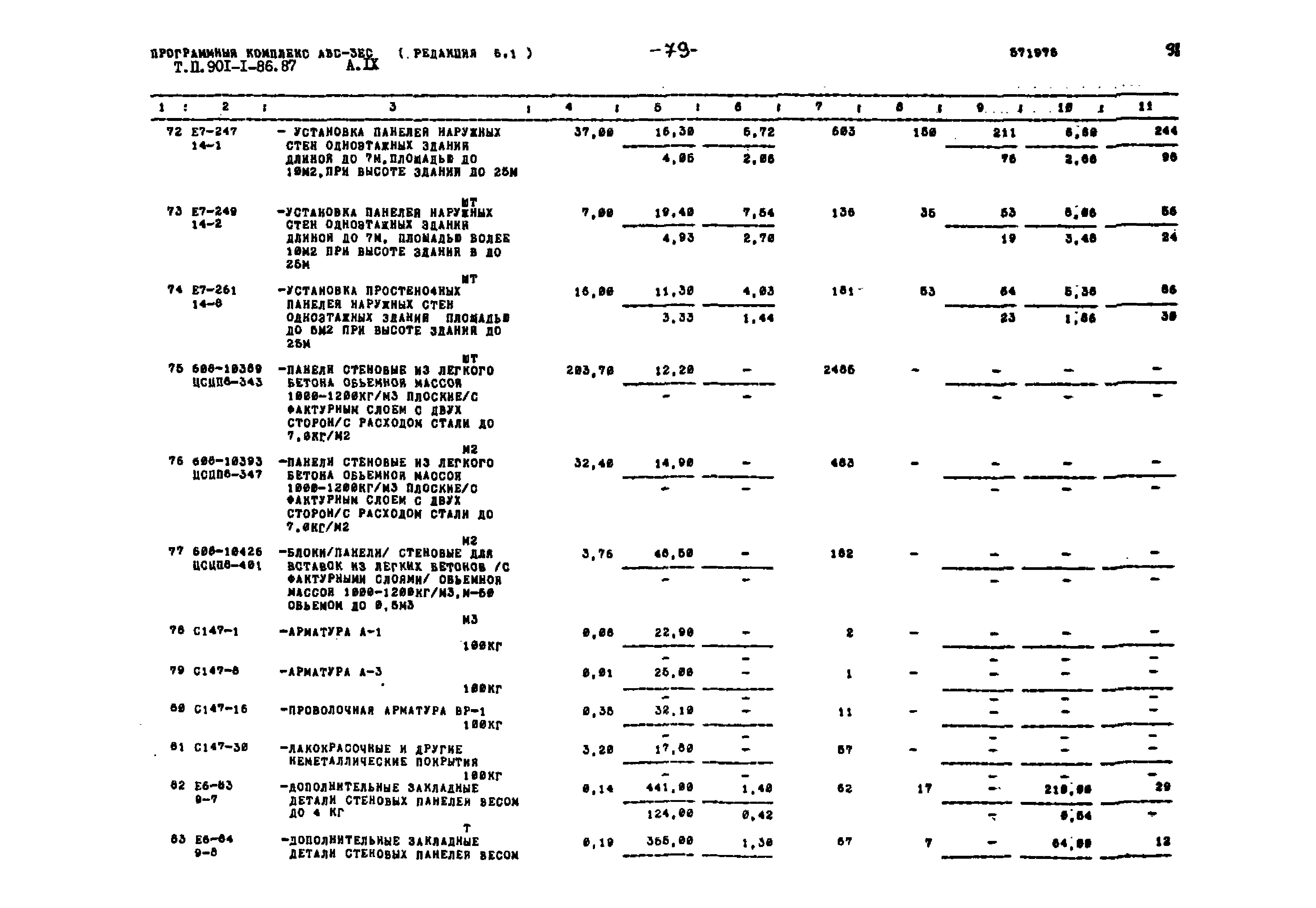 Типовой проект 901-1-86.87