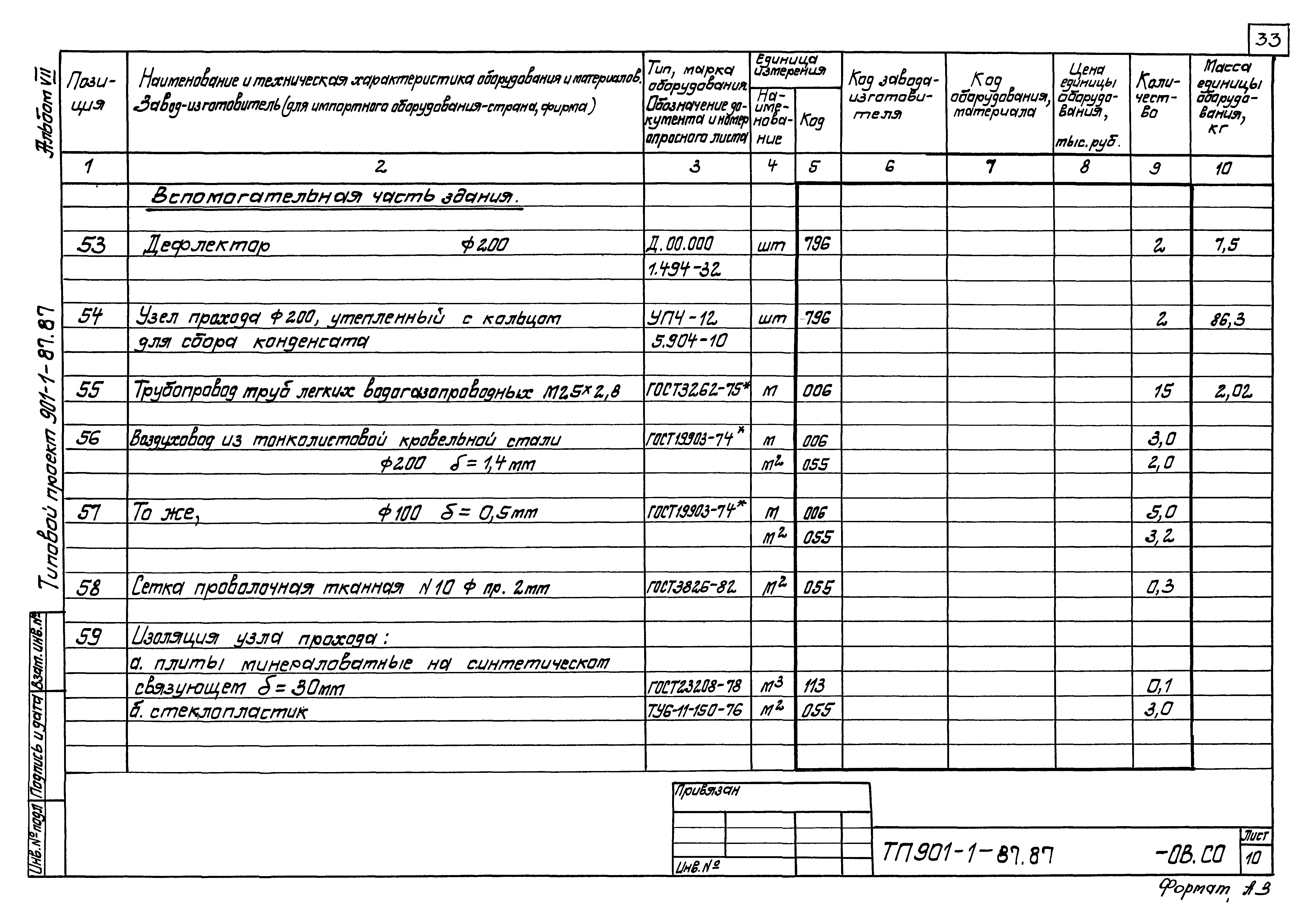 Типовой проект 901-1-86.87