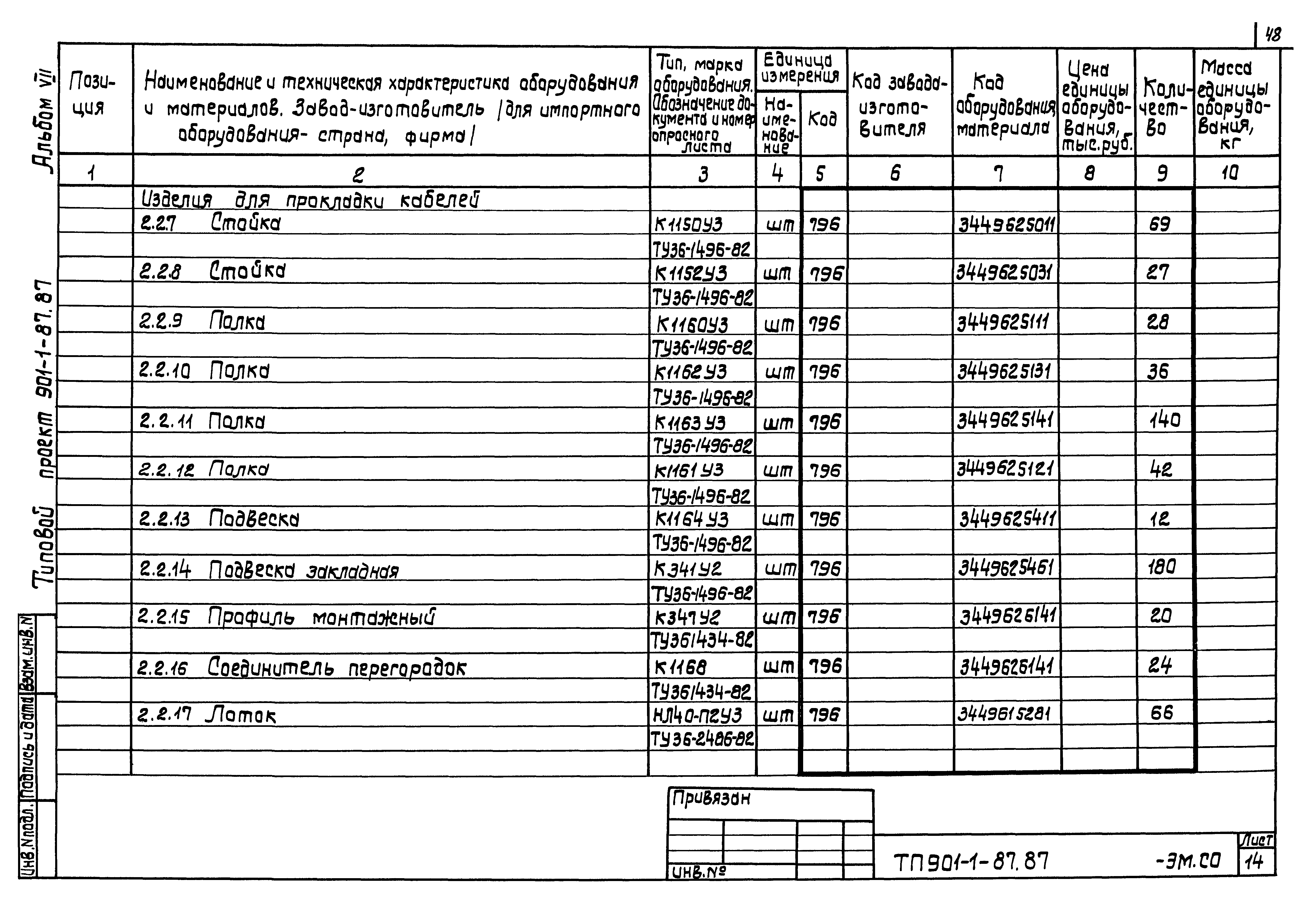 Типовой проект 901-1-86.87