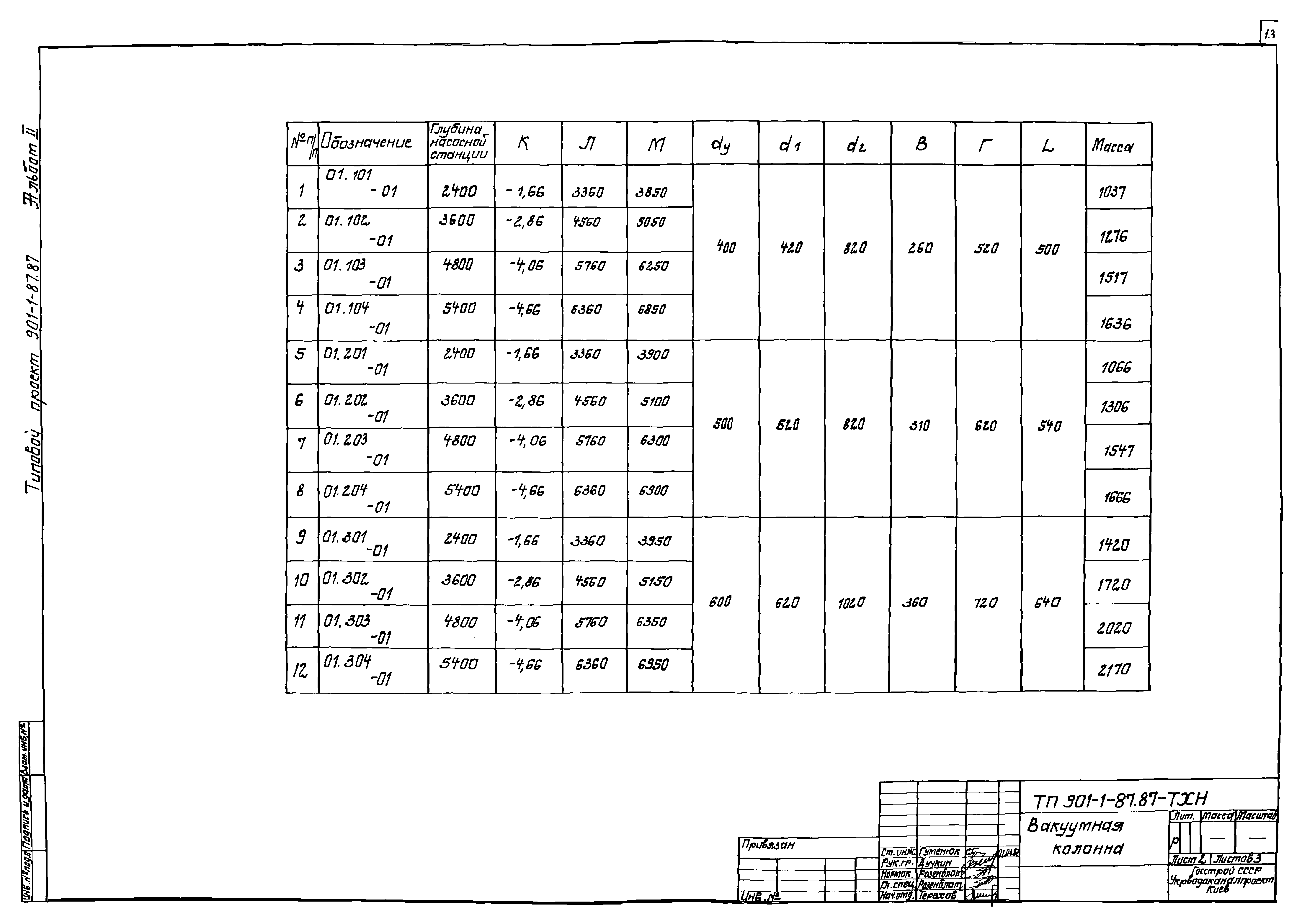 Типовой проект 901-1-86.87