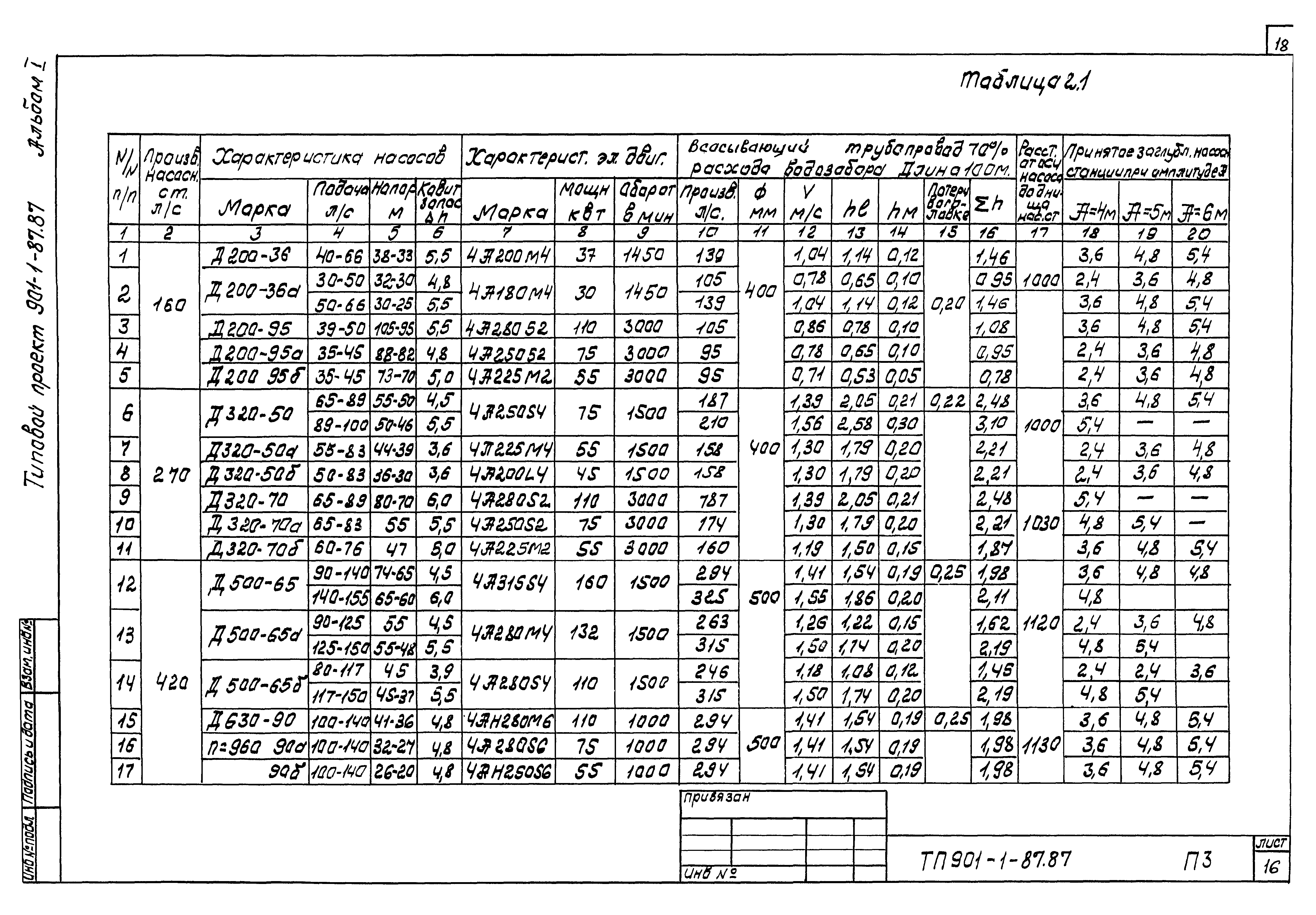 Типовой проект 901-1-86.87