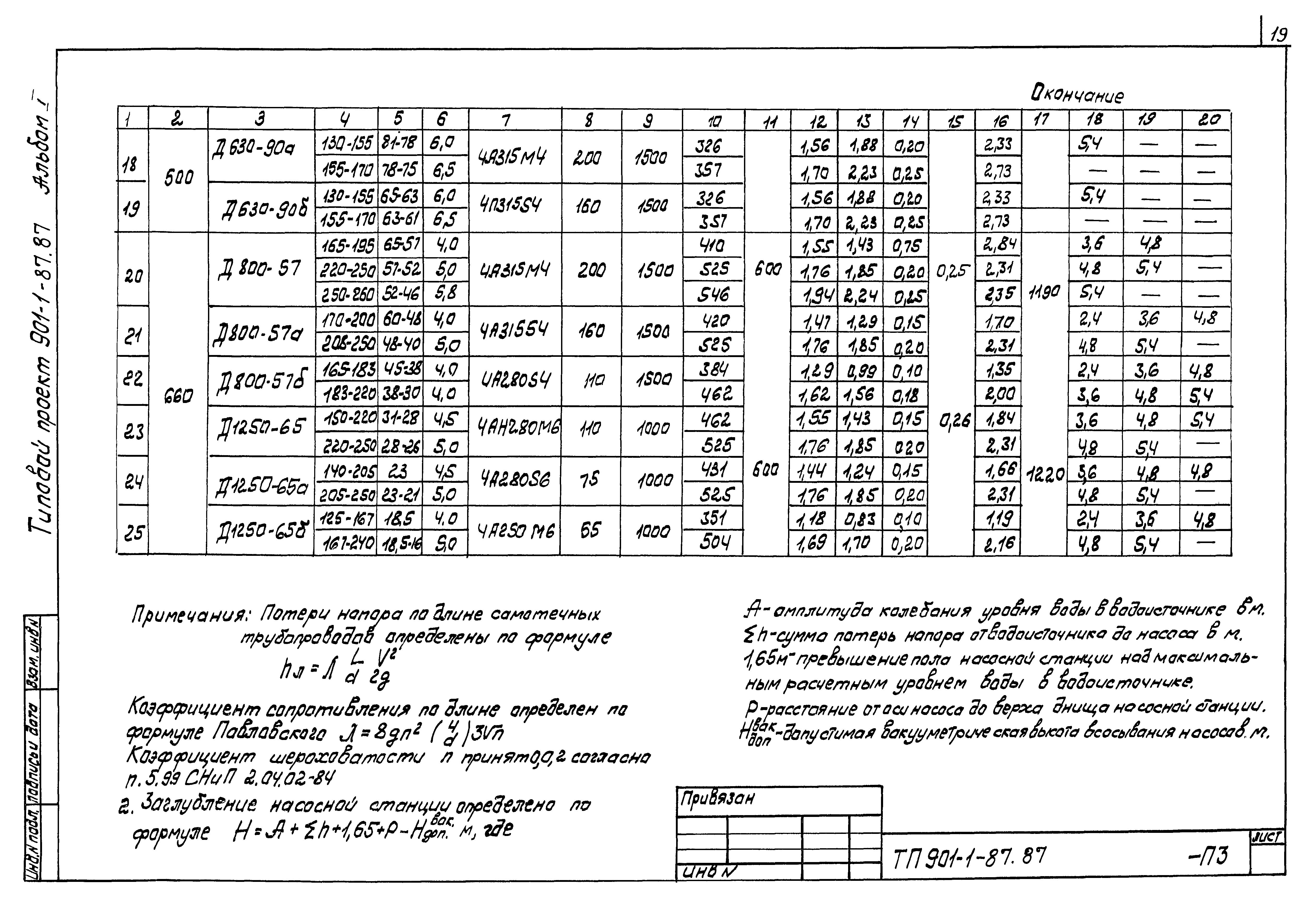 Типовой проект 901-1-85.87