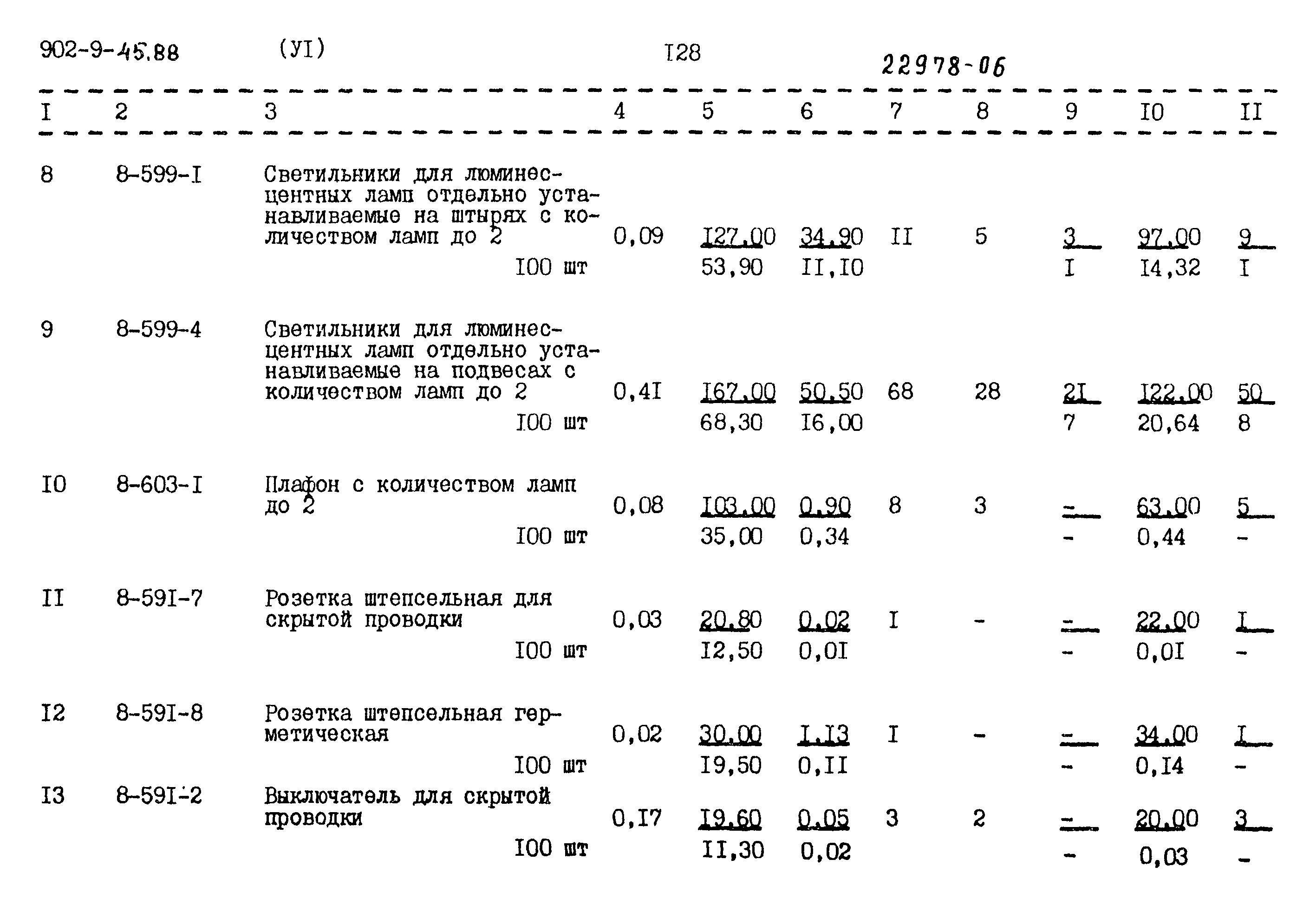 Типовой проект 902-9-45.88