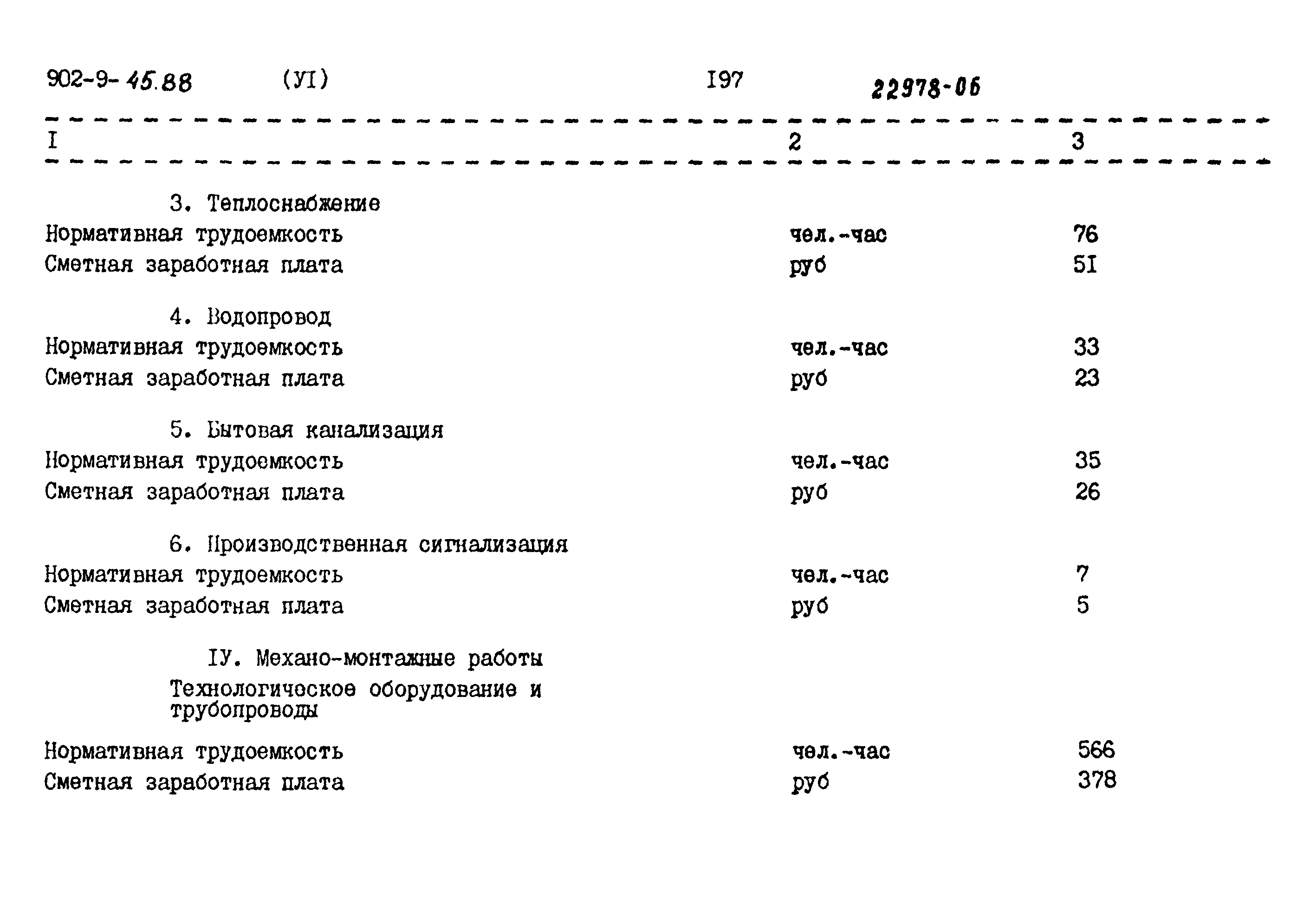 Типовой проект 902-9-45.88