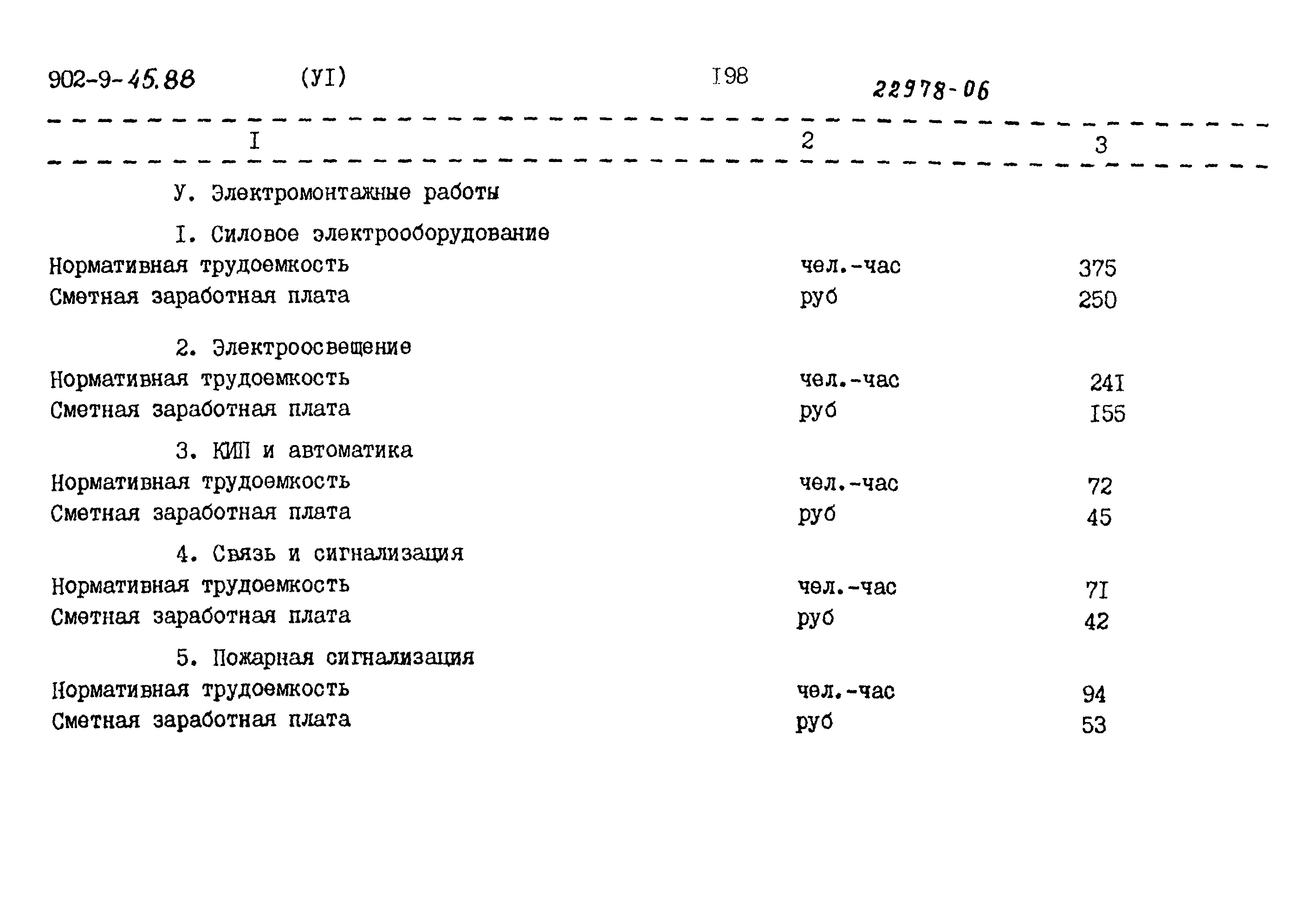 Типовой проект 902-9-45.88