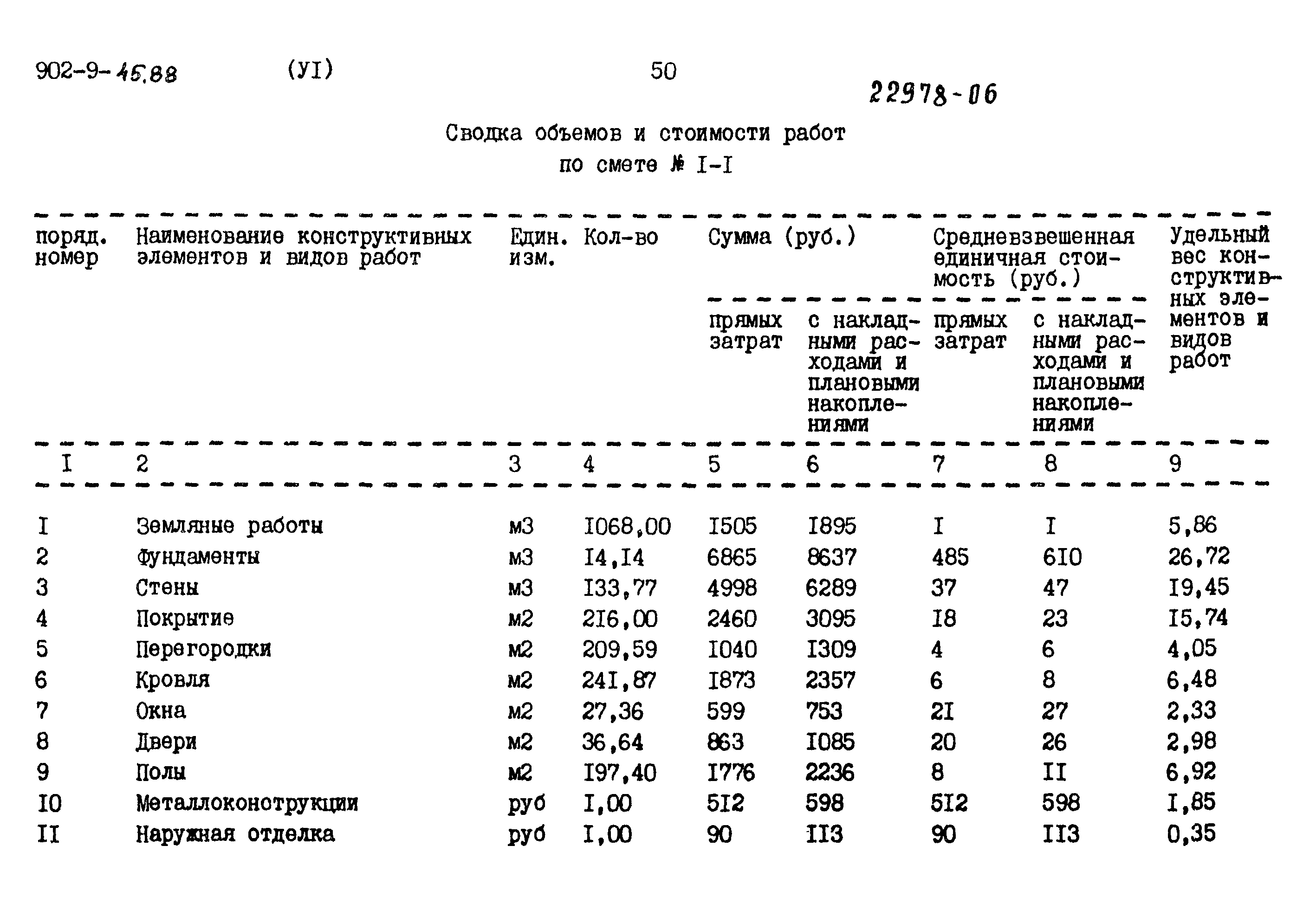 Типовой проект 902-9-45.88