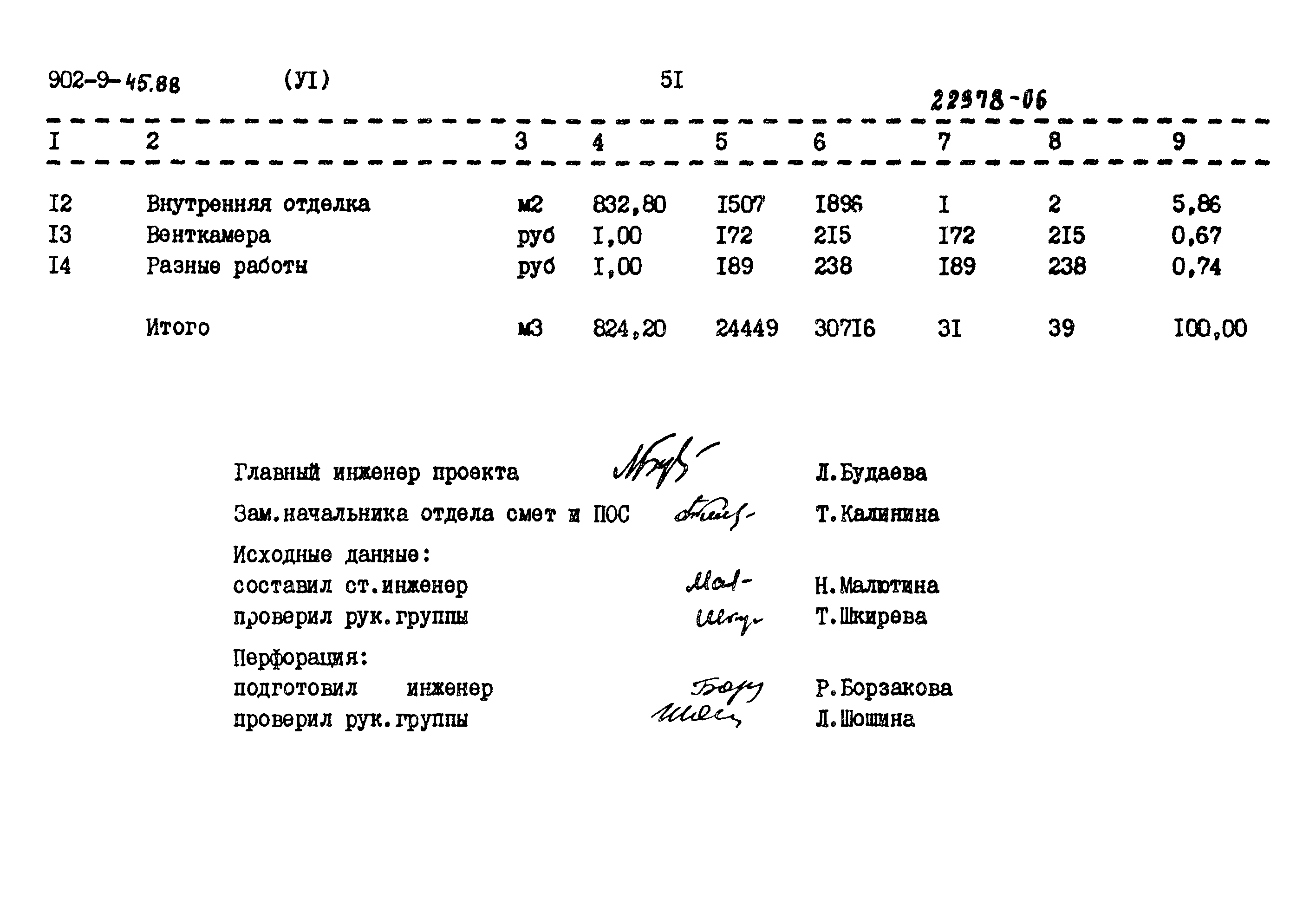 Типовой проект 902-9-45.88