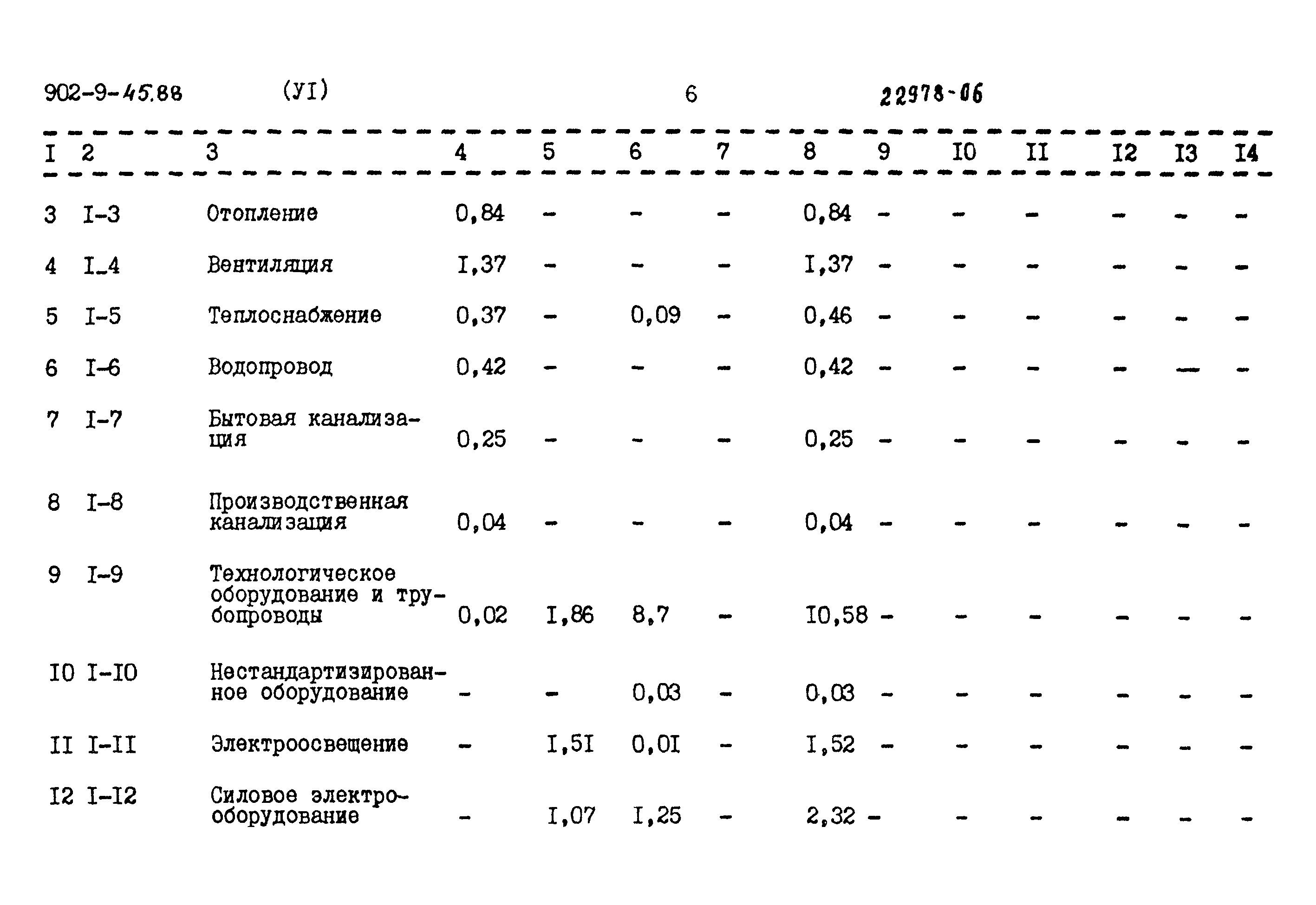 Типовой проект 902-9-45.88