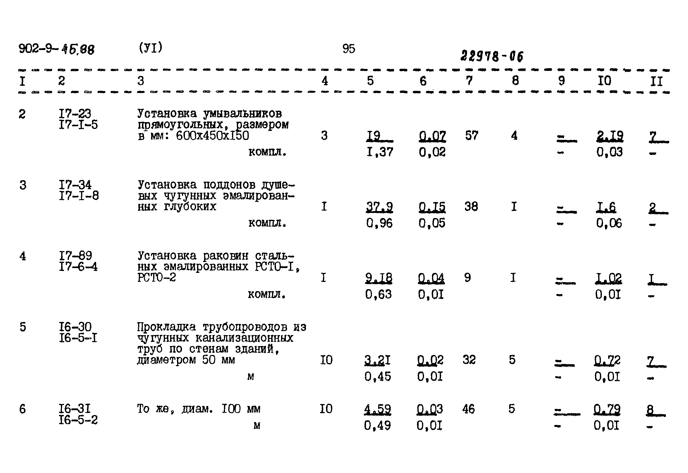 Типовой проект 902-9-45.88