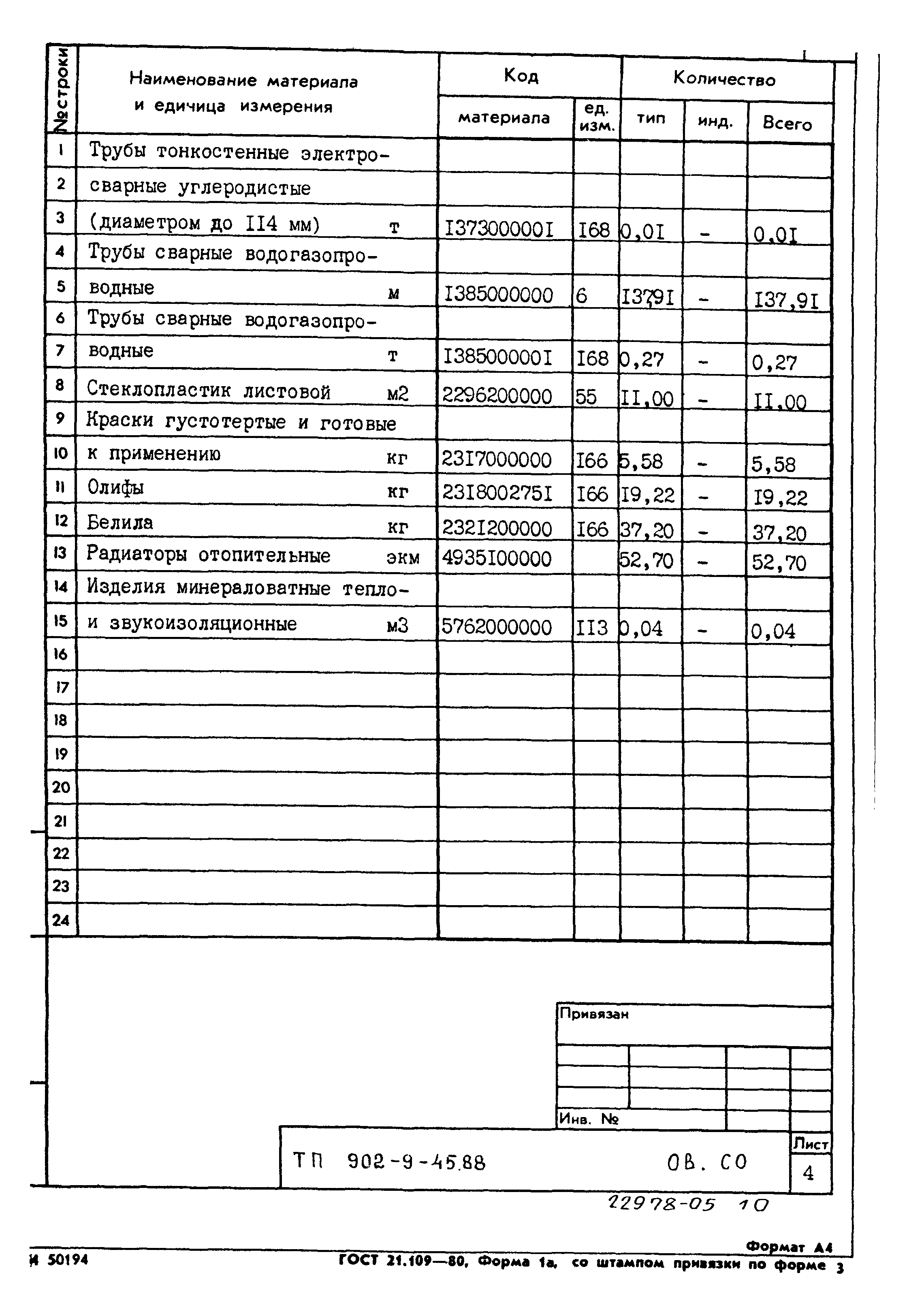 Типовой проект 902-9-45.88