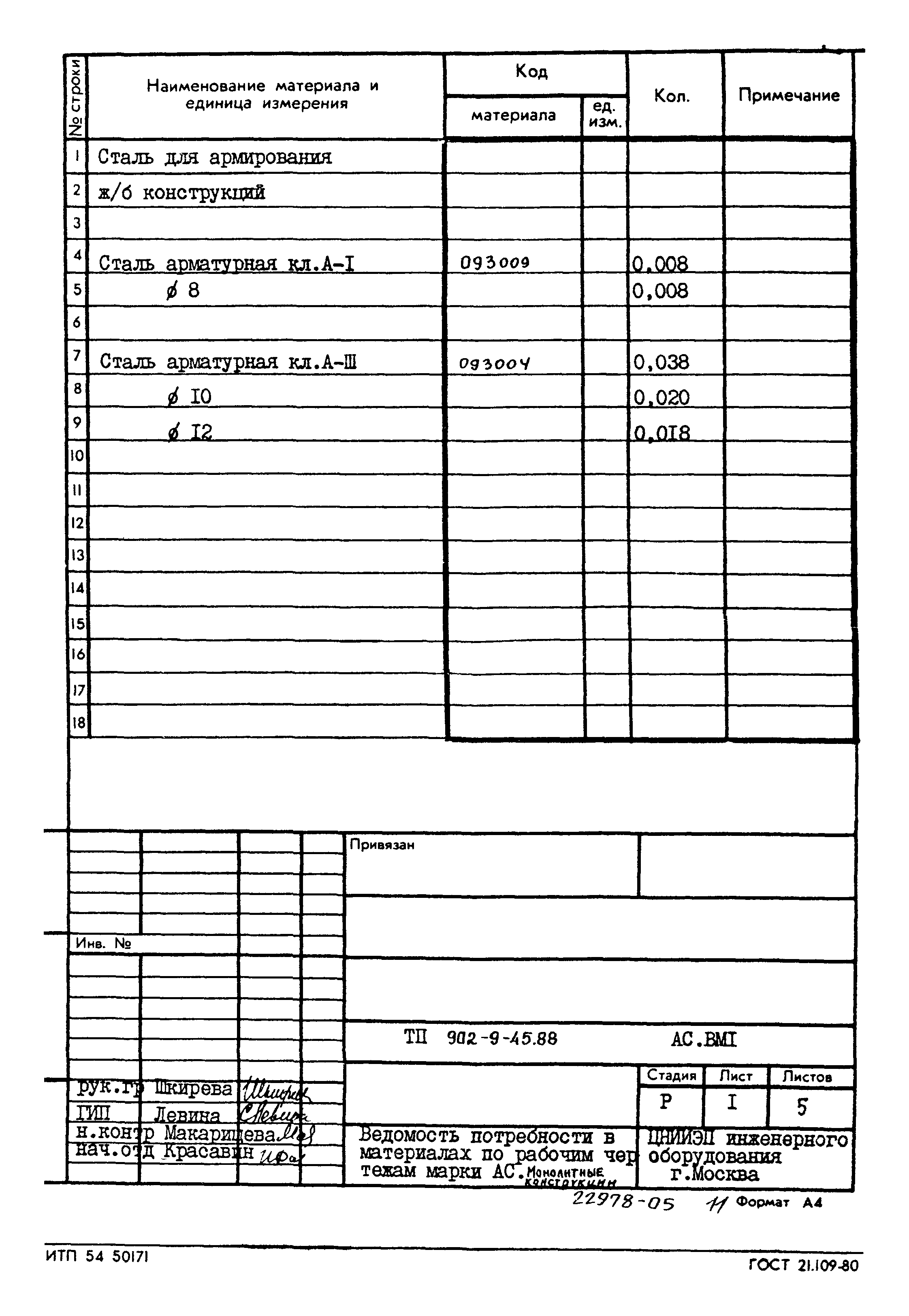 Типовой проект 902-9-45.88