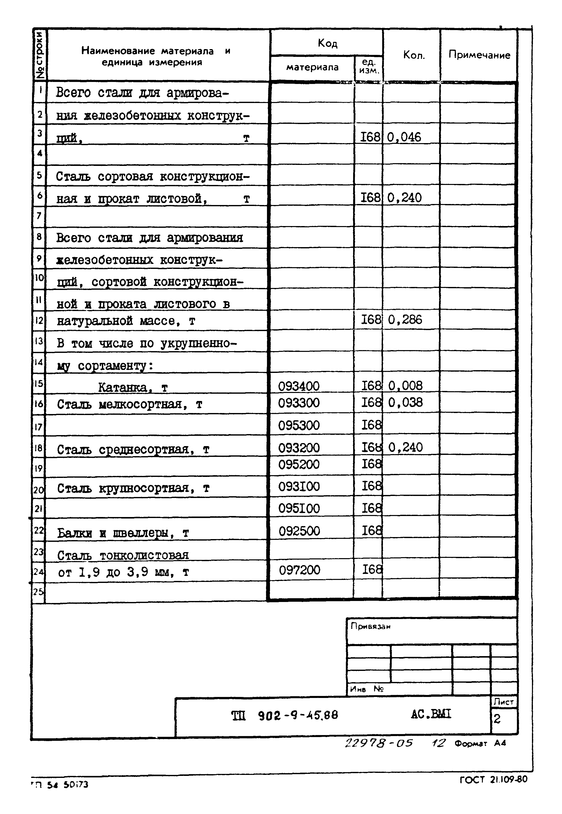 Типовой проект 902-9-45.88