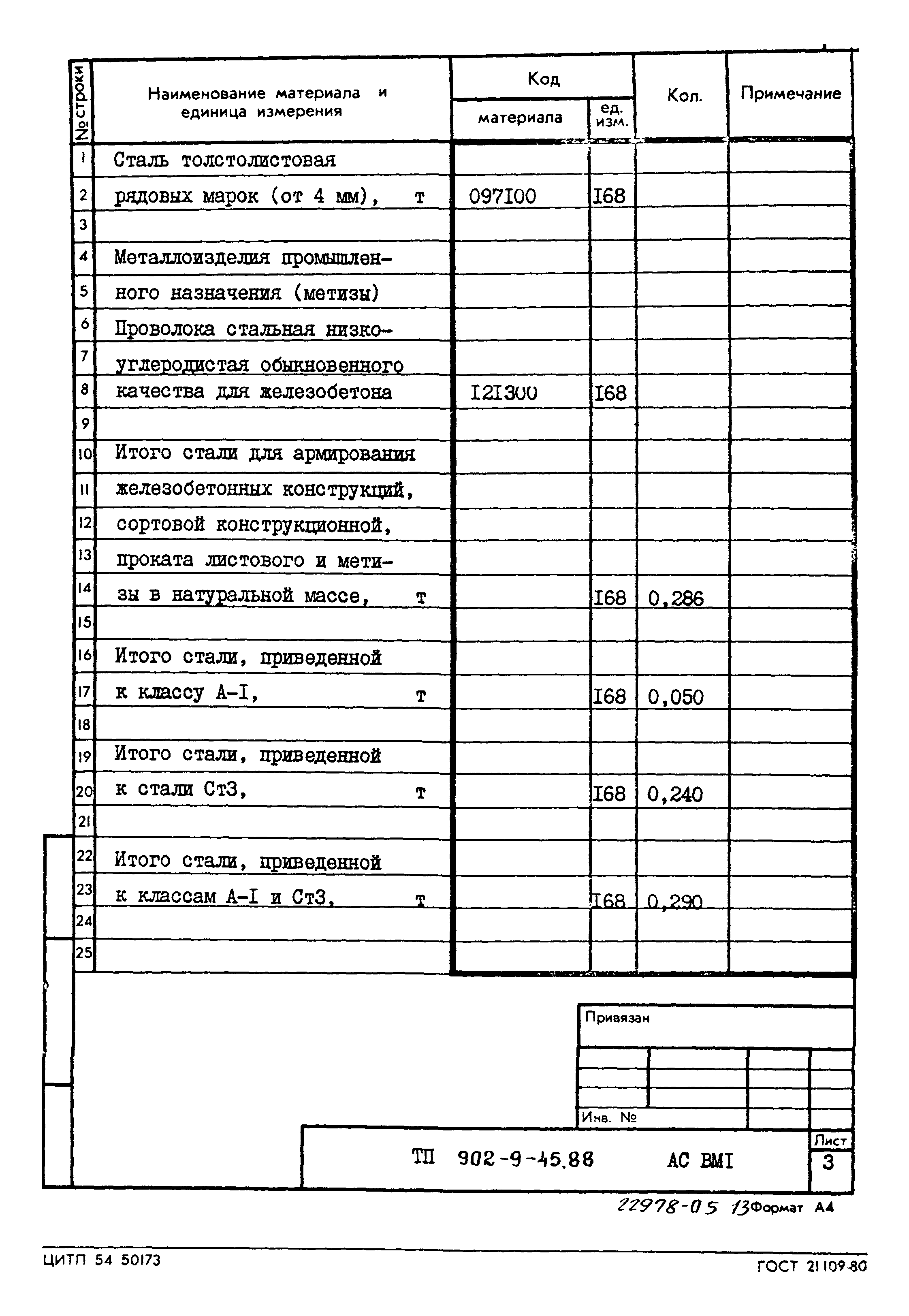 Типовой проект 902-9-45.88