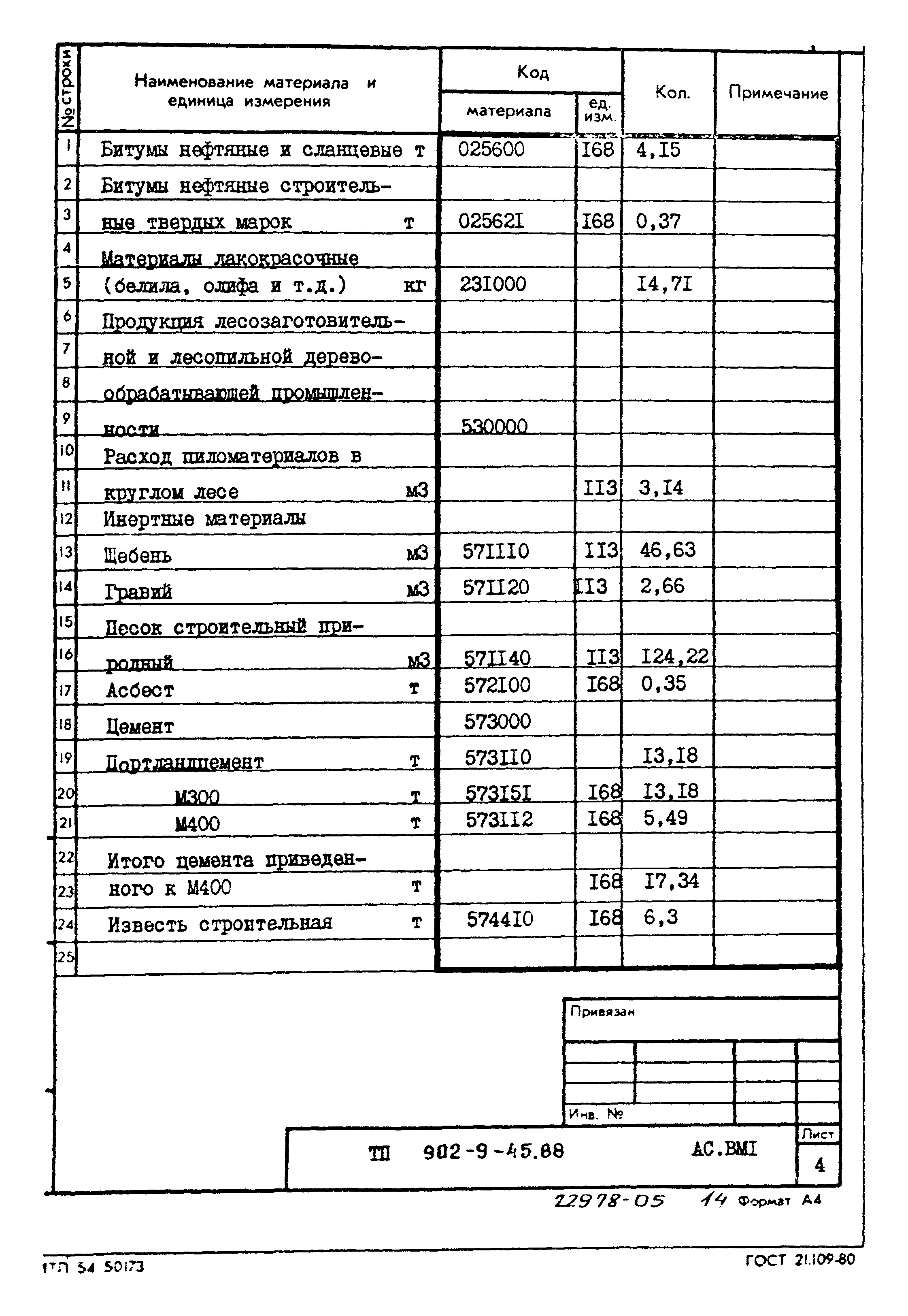 Типовой проект 902-9-45.88