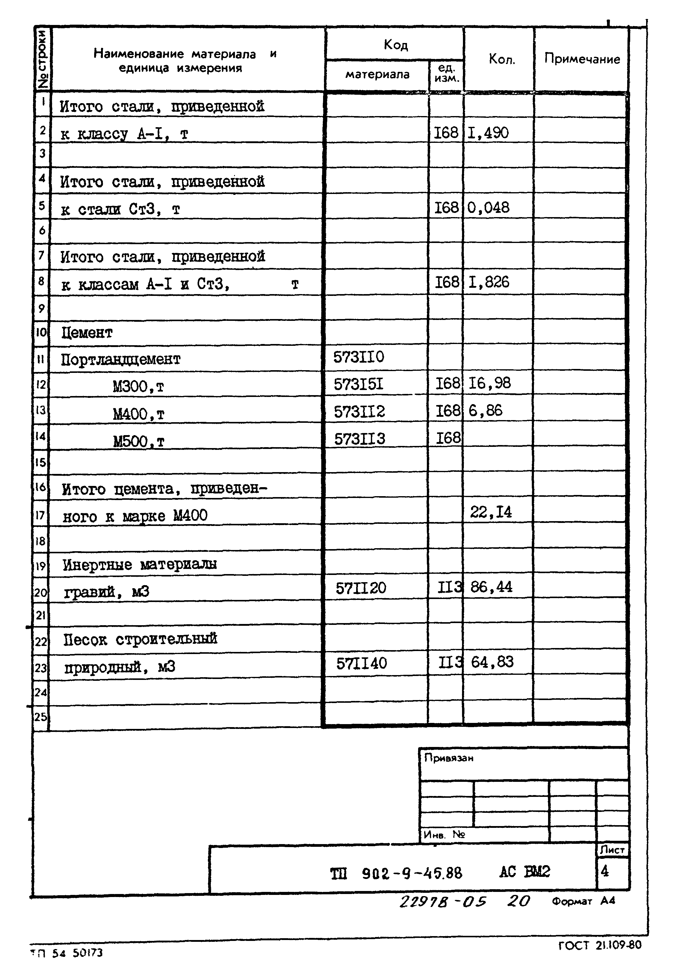 Типовой проект 902-9-45.88