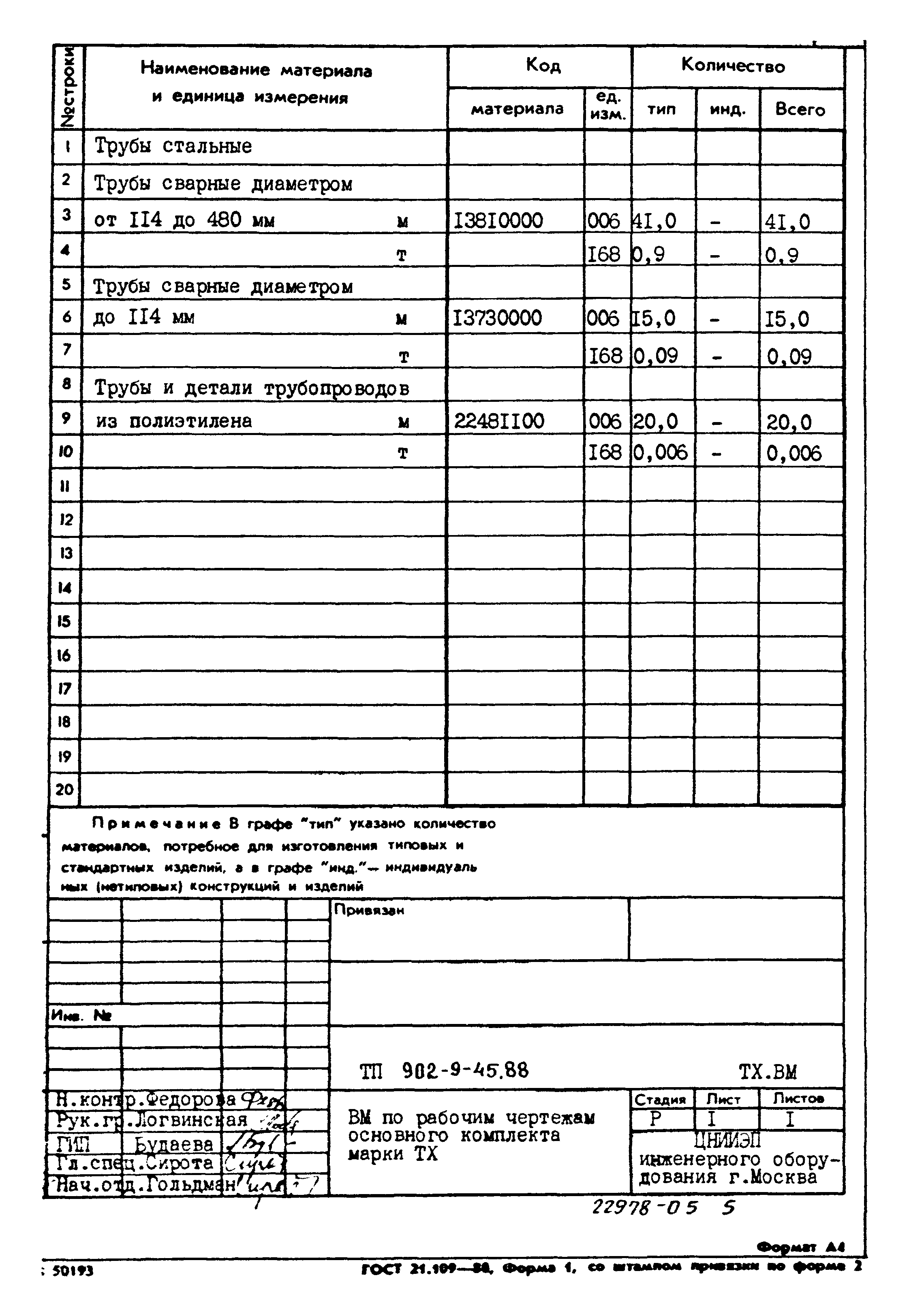 Типовой проект 902-9-45.88