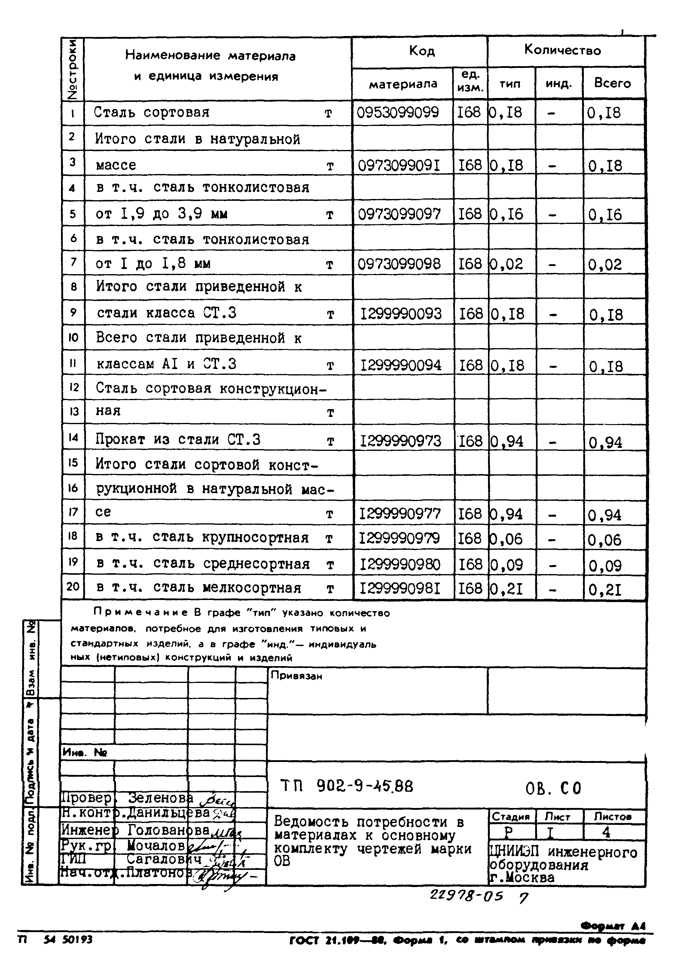 Типовой проект 902-9-45.88