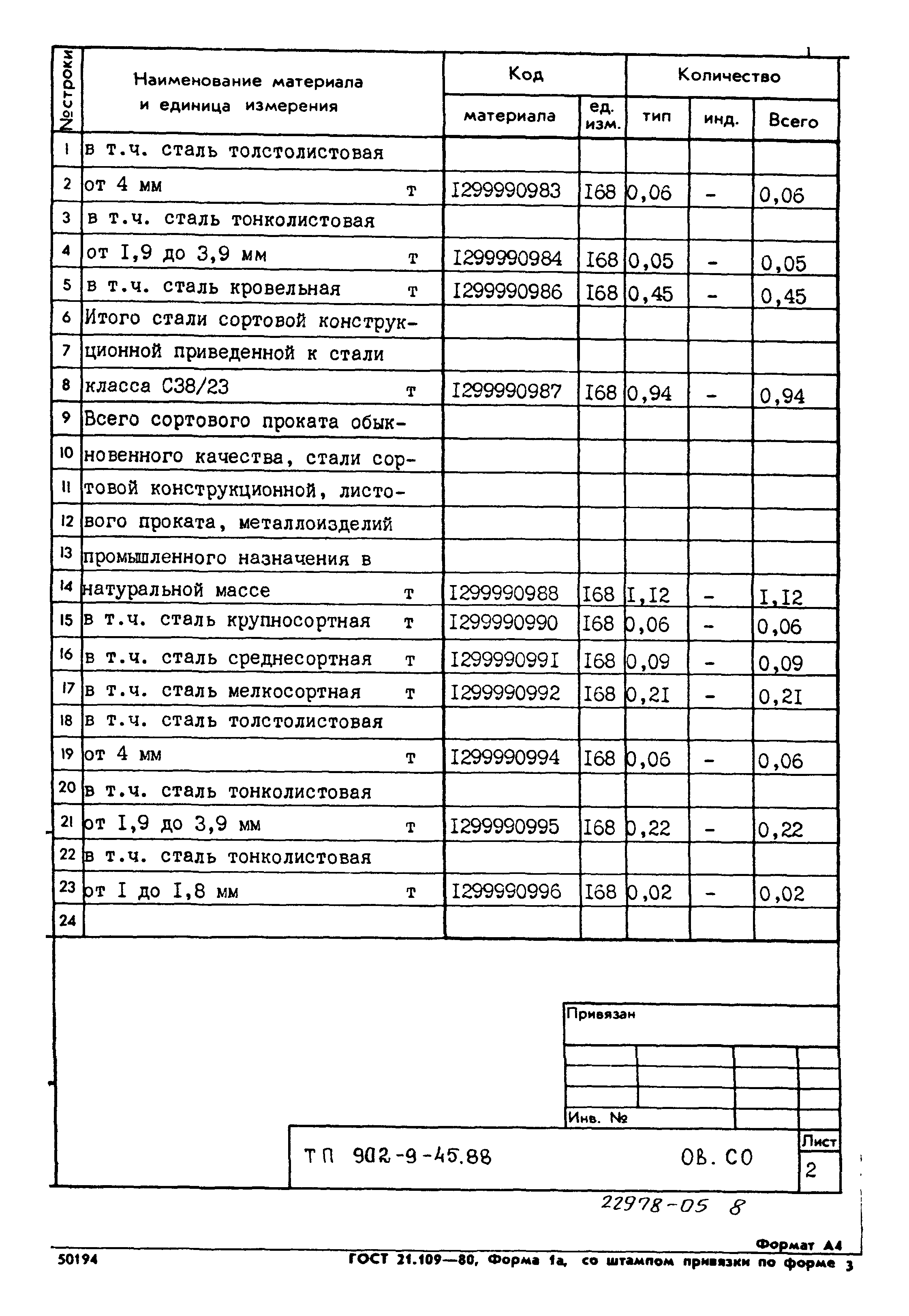 Типовой проект 902-9-45.88