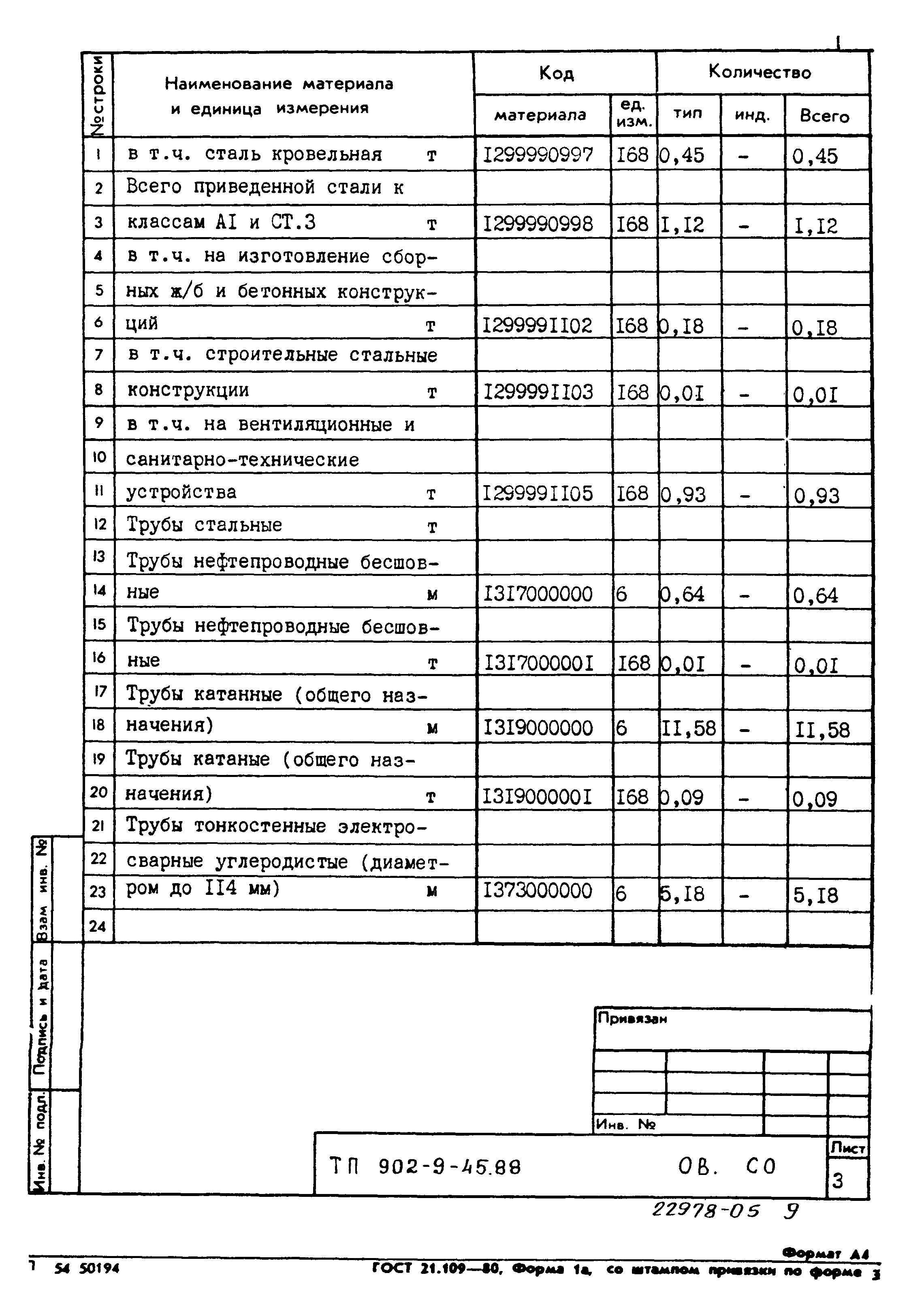 Типовой проект 902-9-45.88