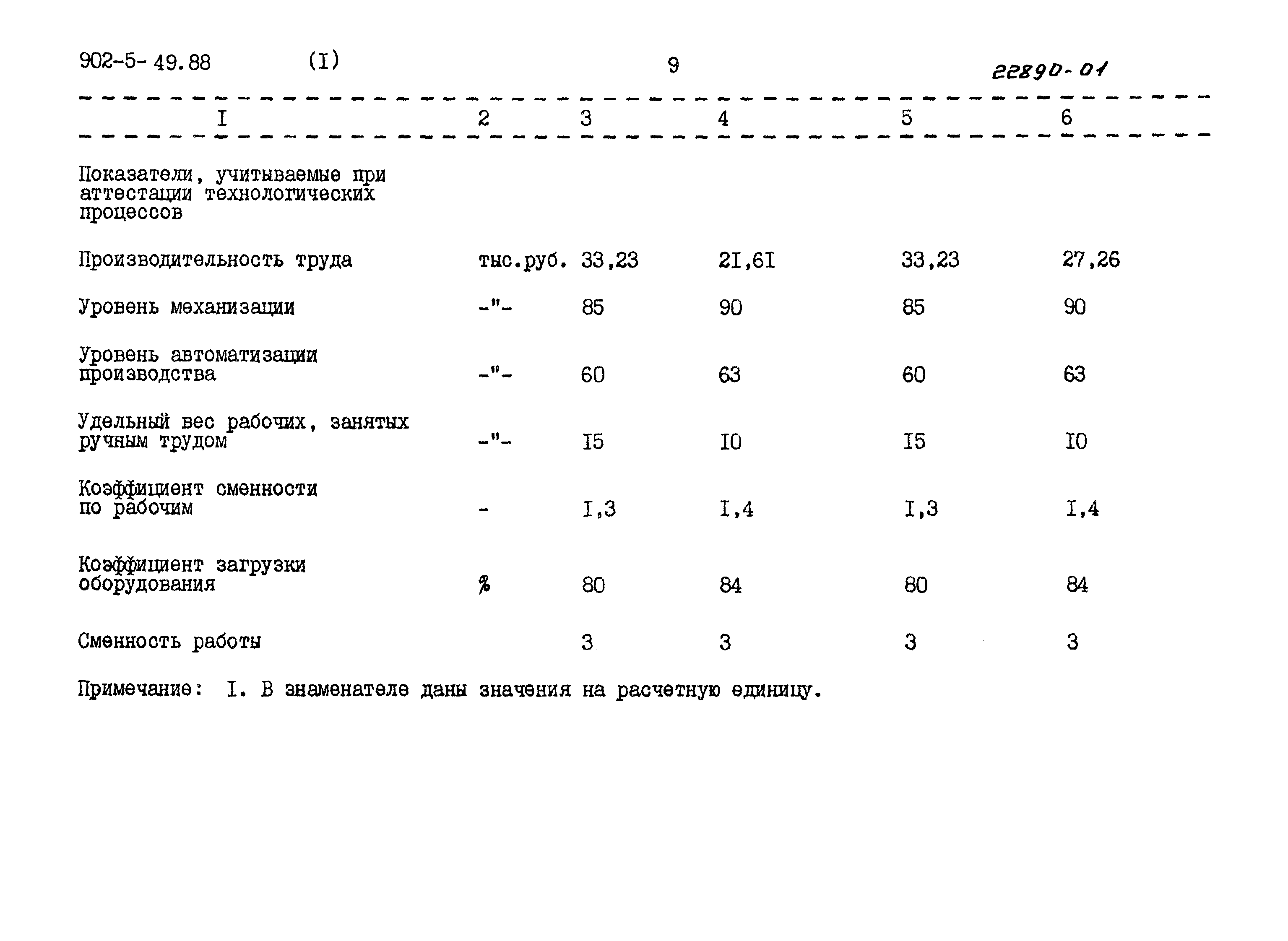 Типовой проект 902-5-49.88