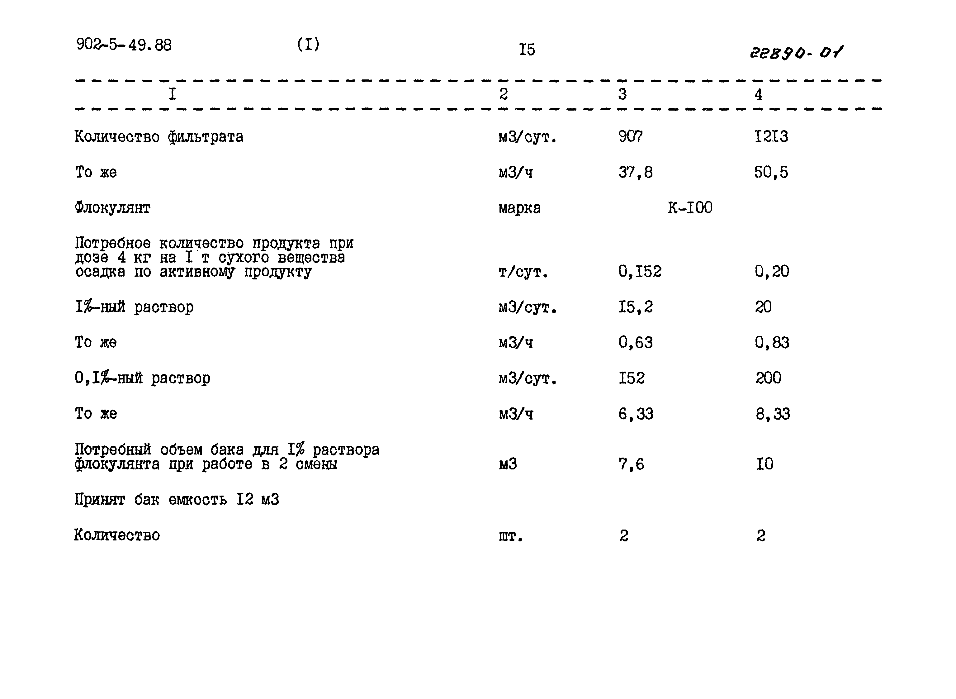 Типовой проект 902-5-49.88