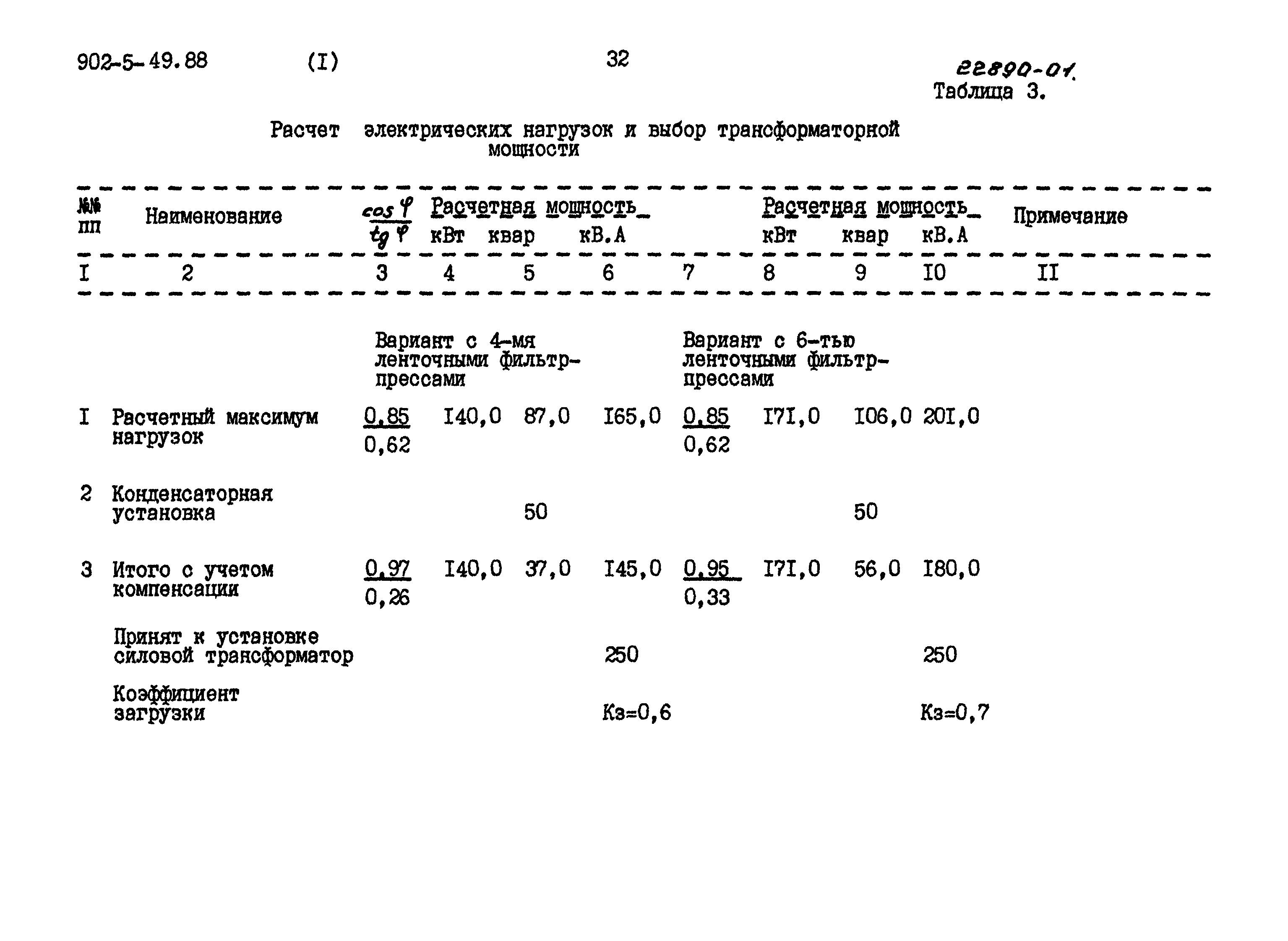 Типовой проект 902-5-49.88