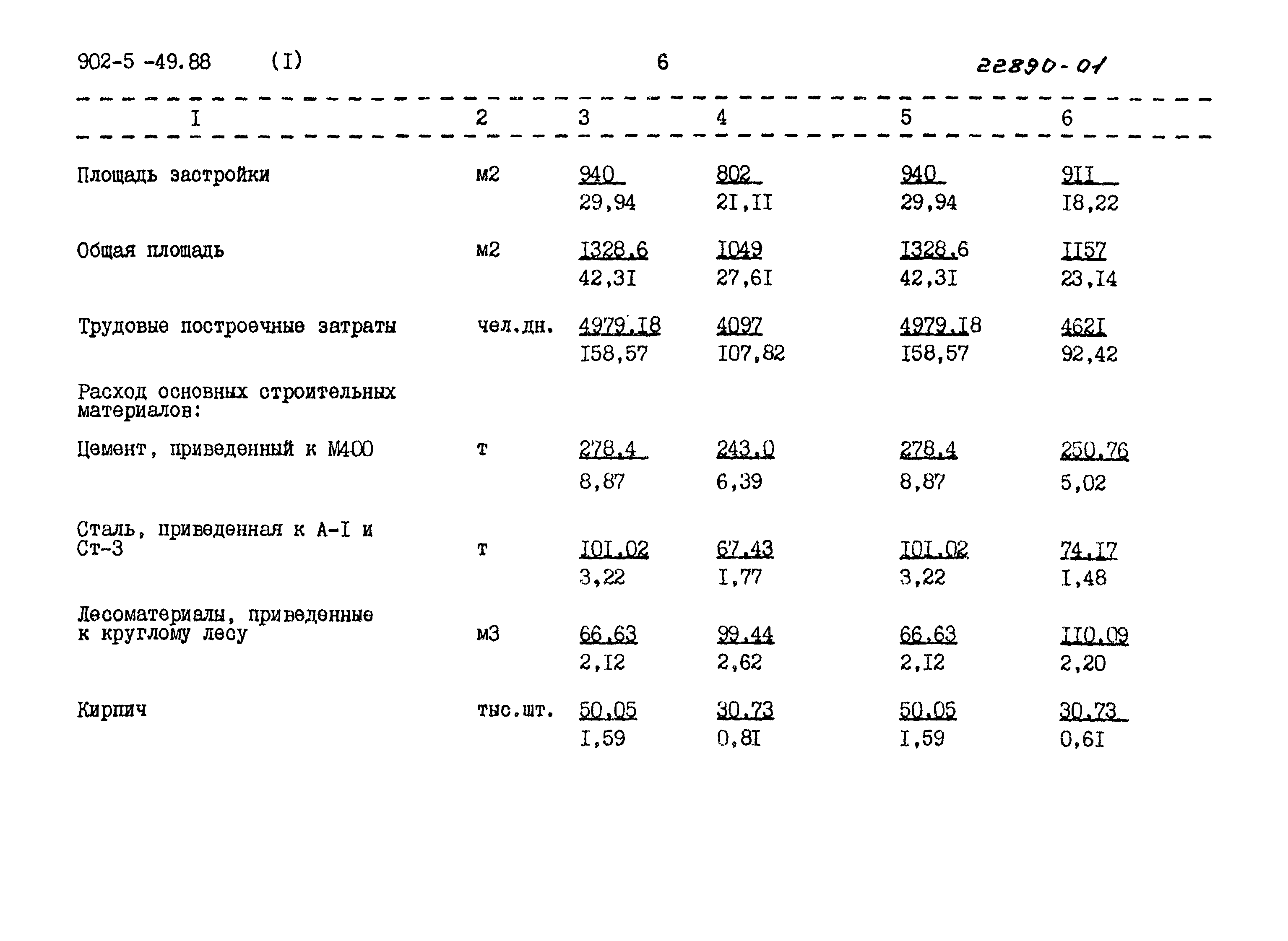 Типовой проект 902-5-49.88