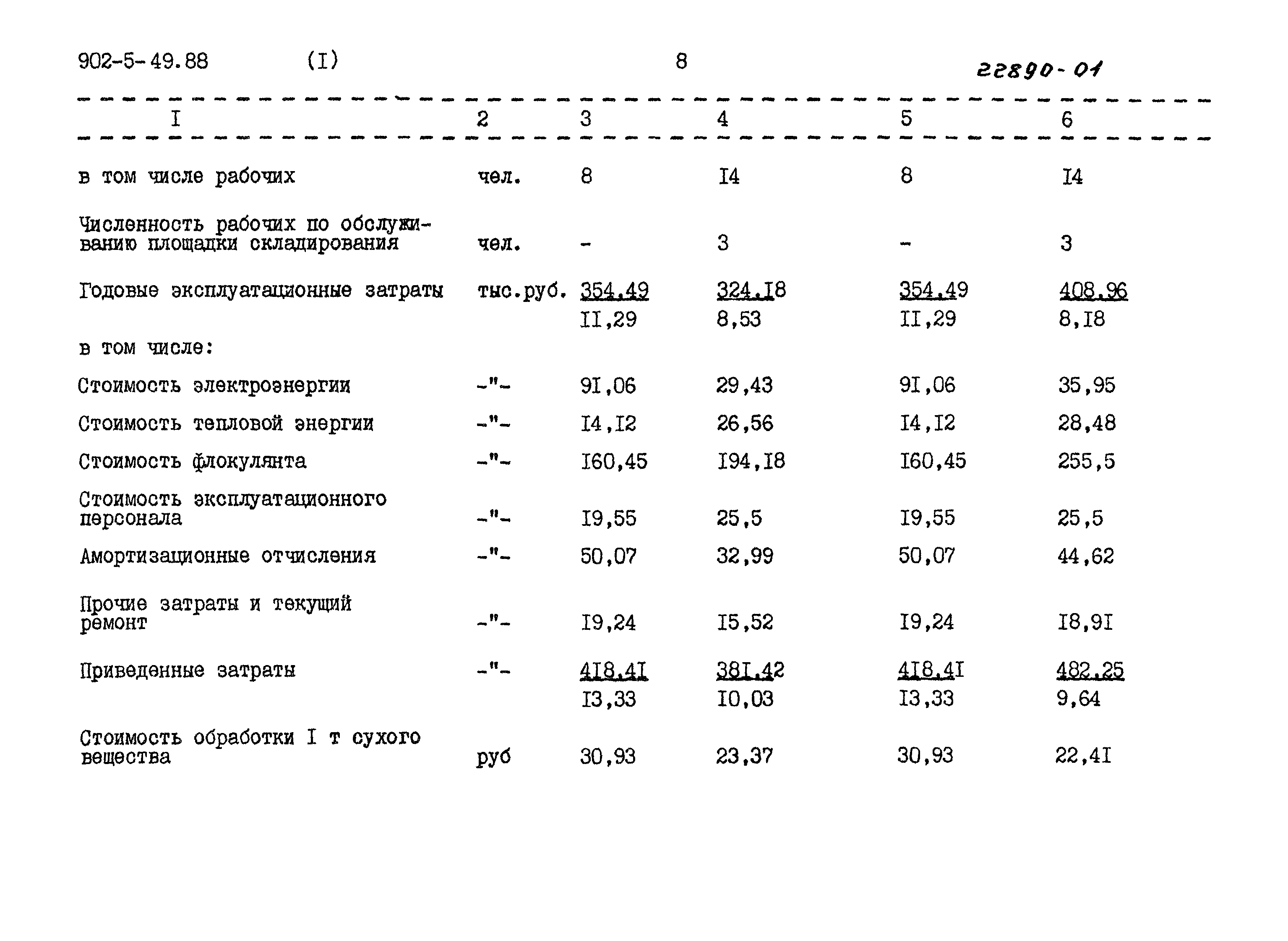 Типовой проект 902-5-49.88